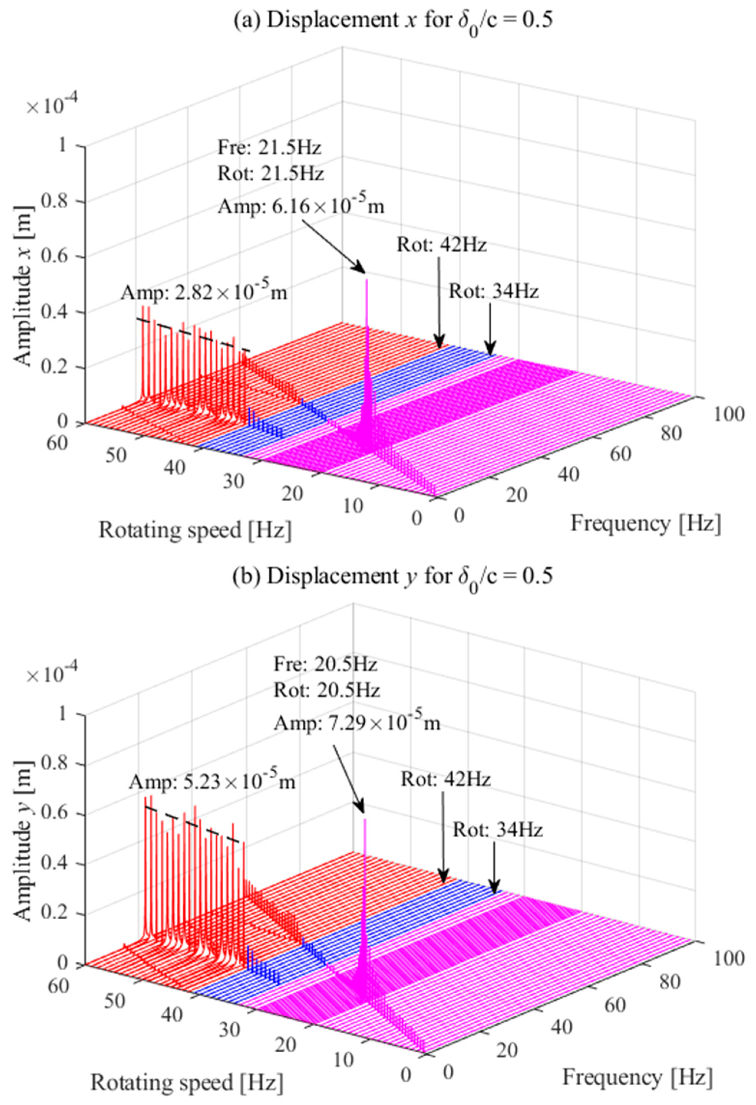 Lubricants 11 00107 g017