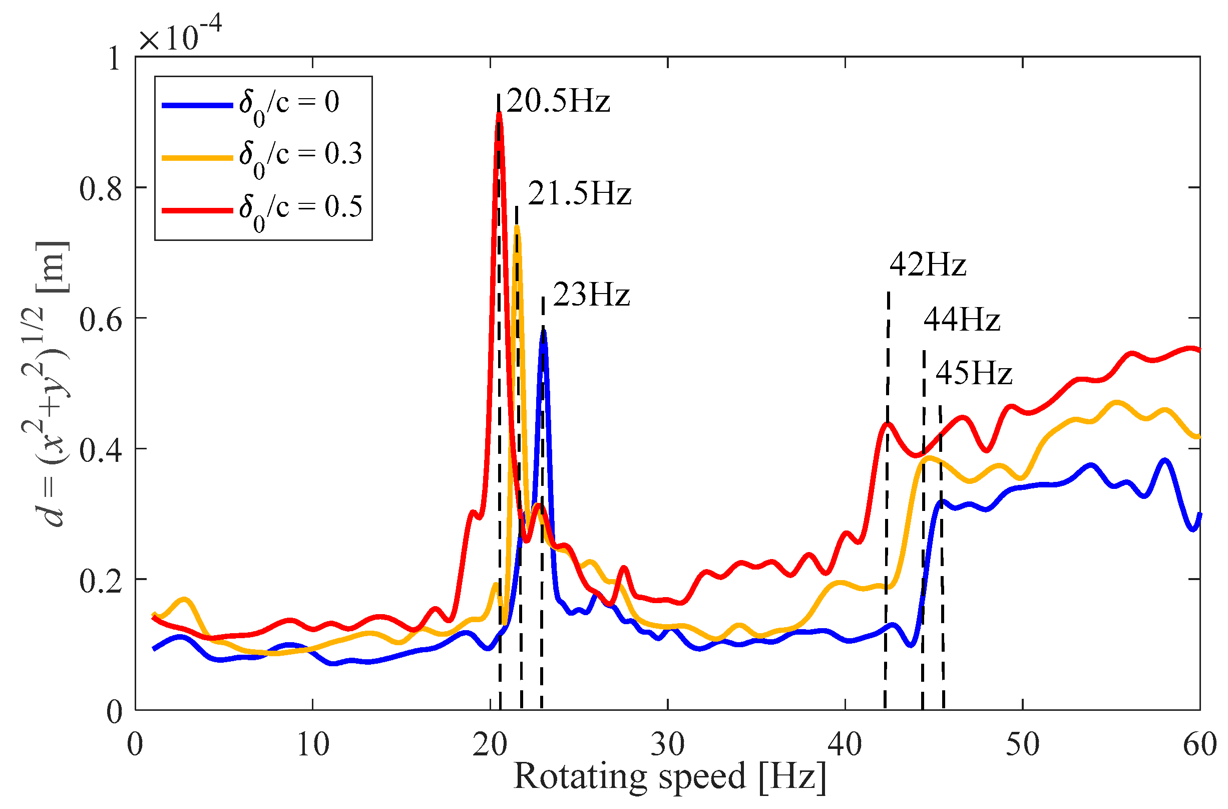 Lubricants 11 00107 g019