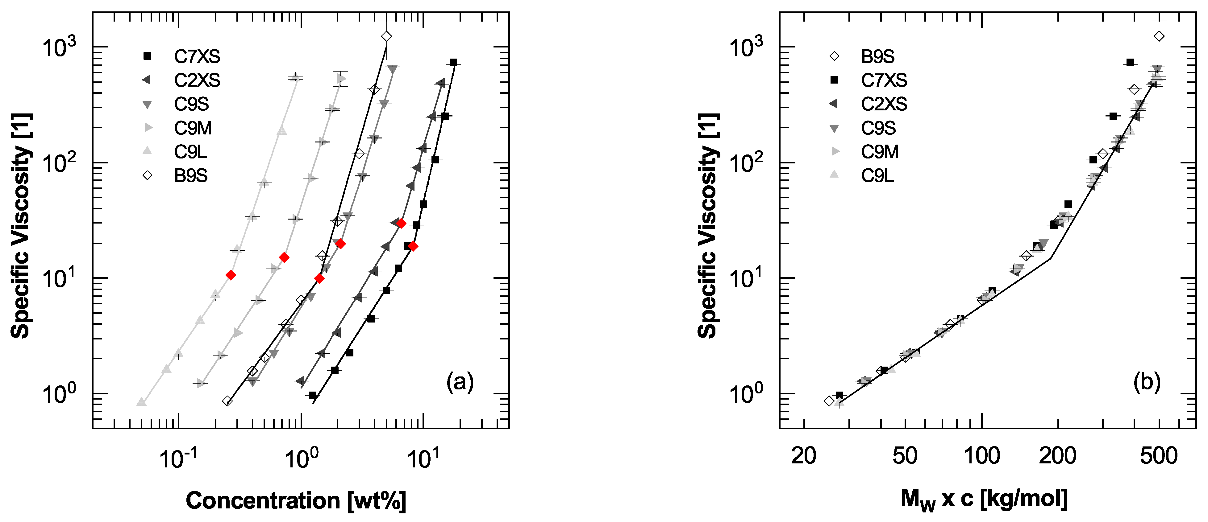 Lubricants 11 00112 g005