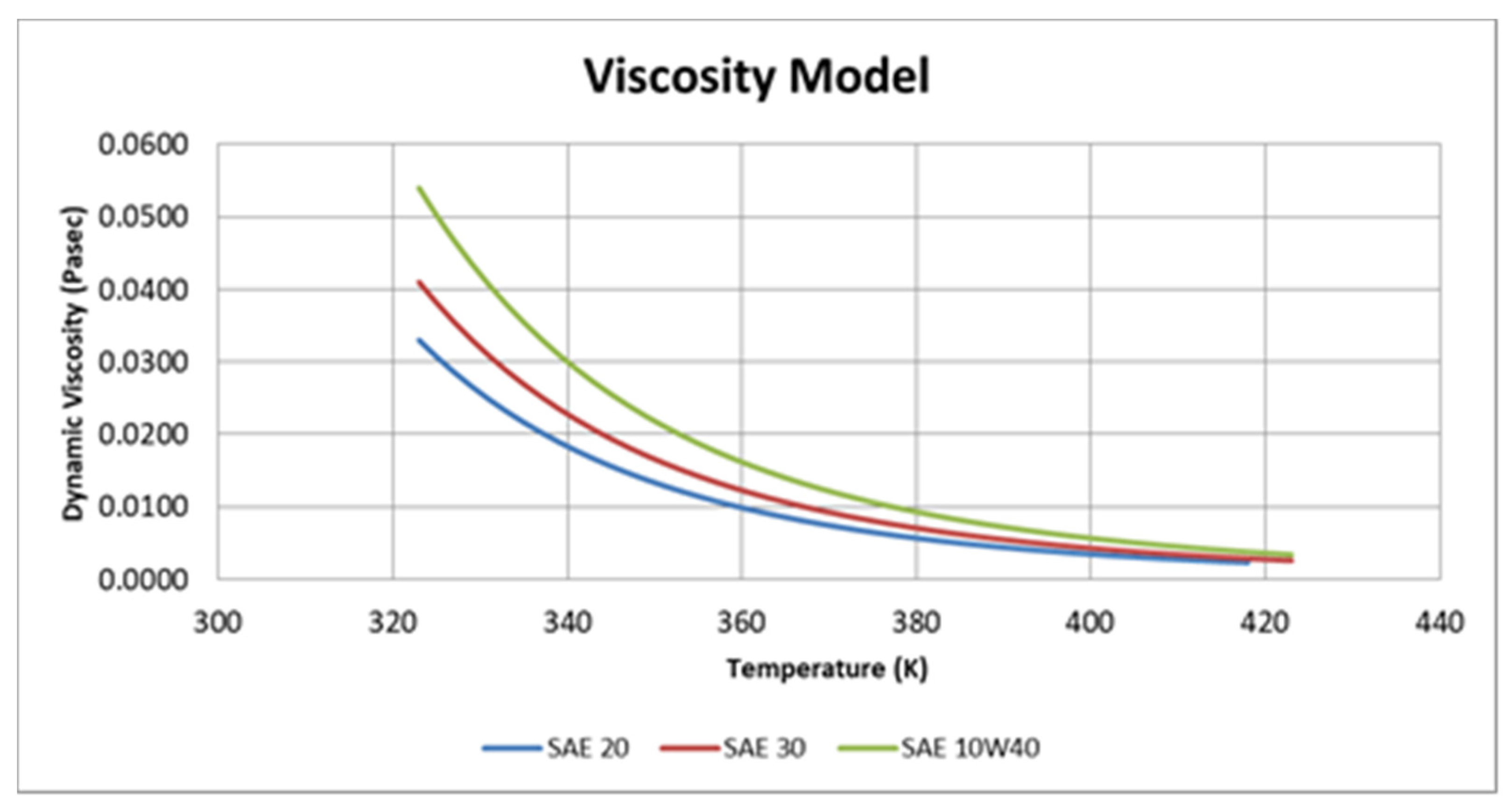 Lubricants 11 00113 g002