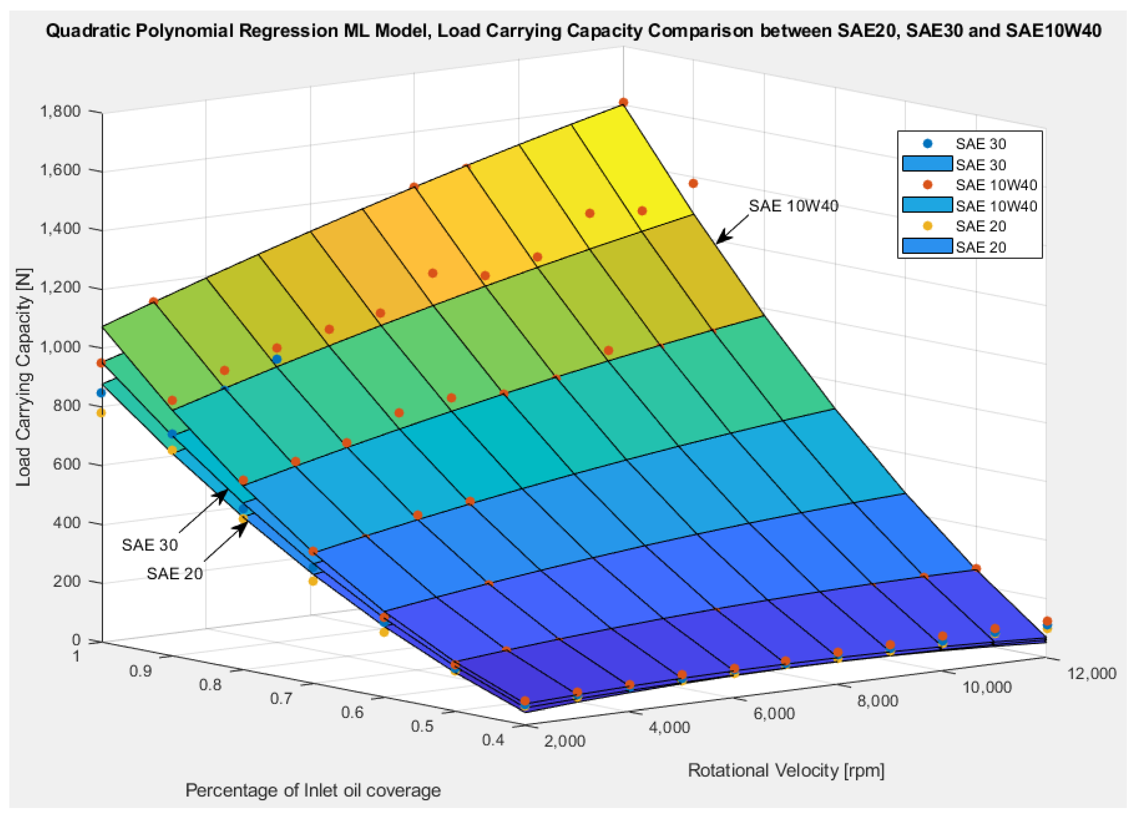 Lubricants 11 00113 g012