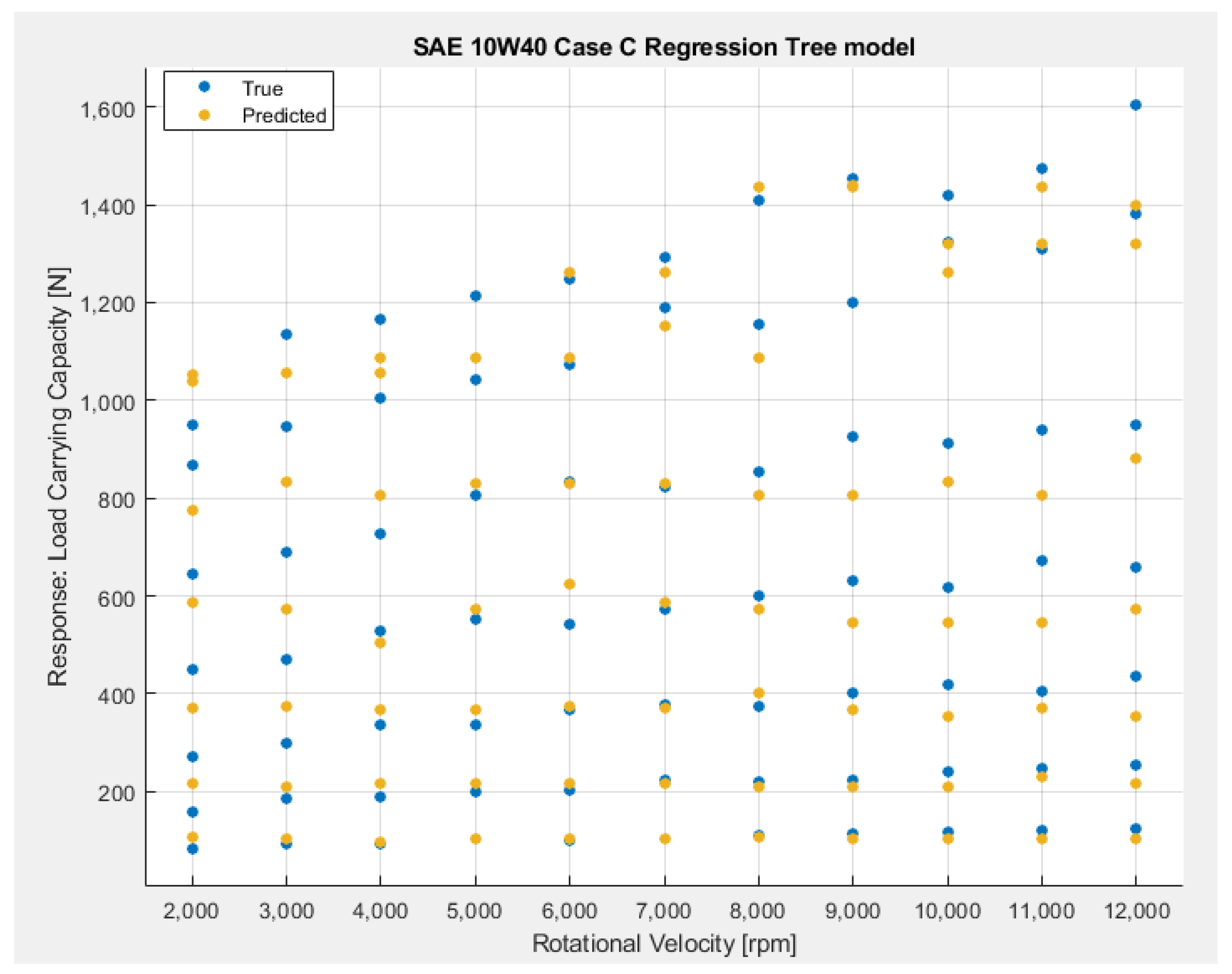 Lubricants 11 00113 g017