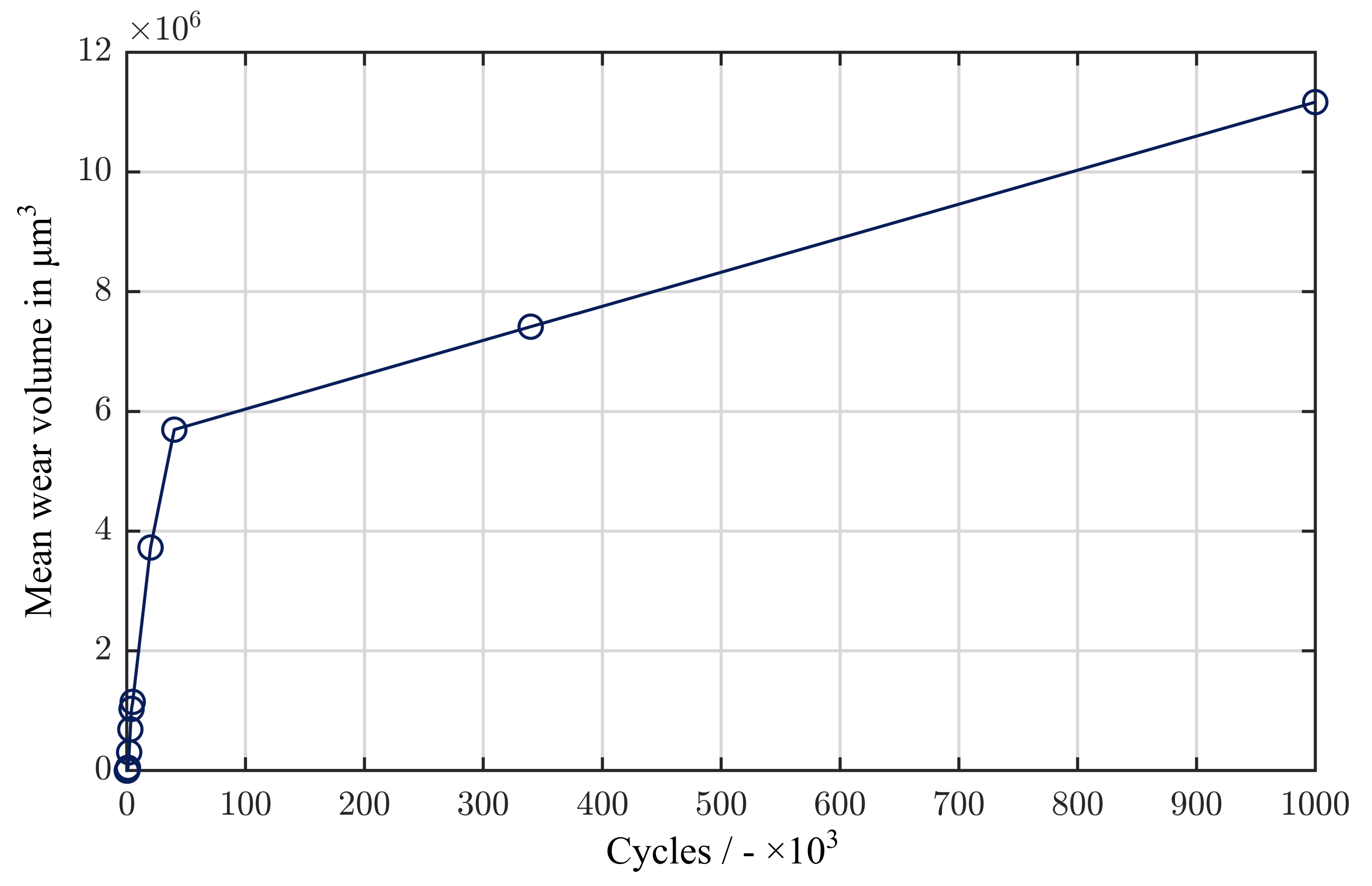 Lubricants 11 00117 g012