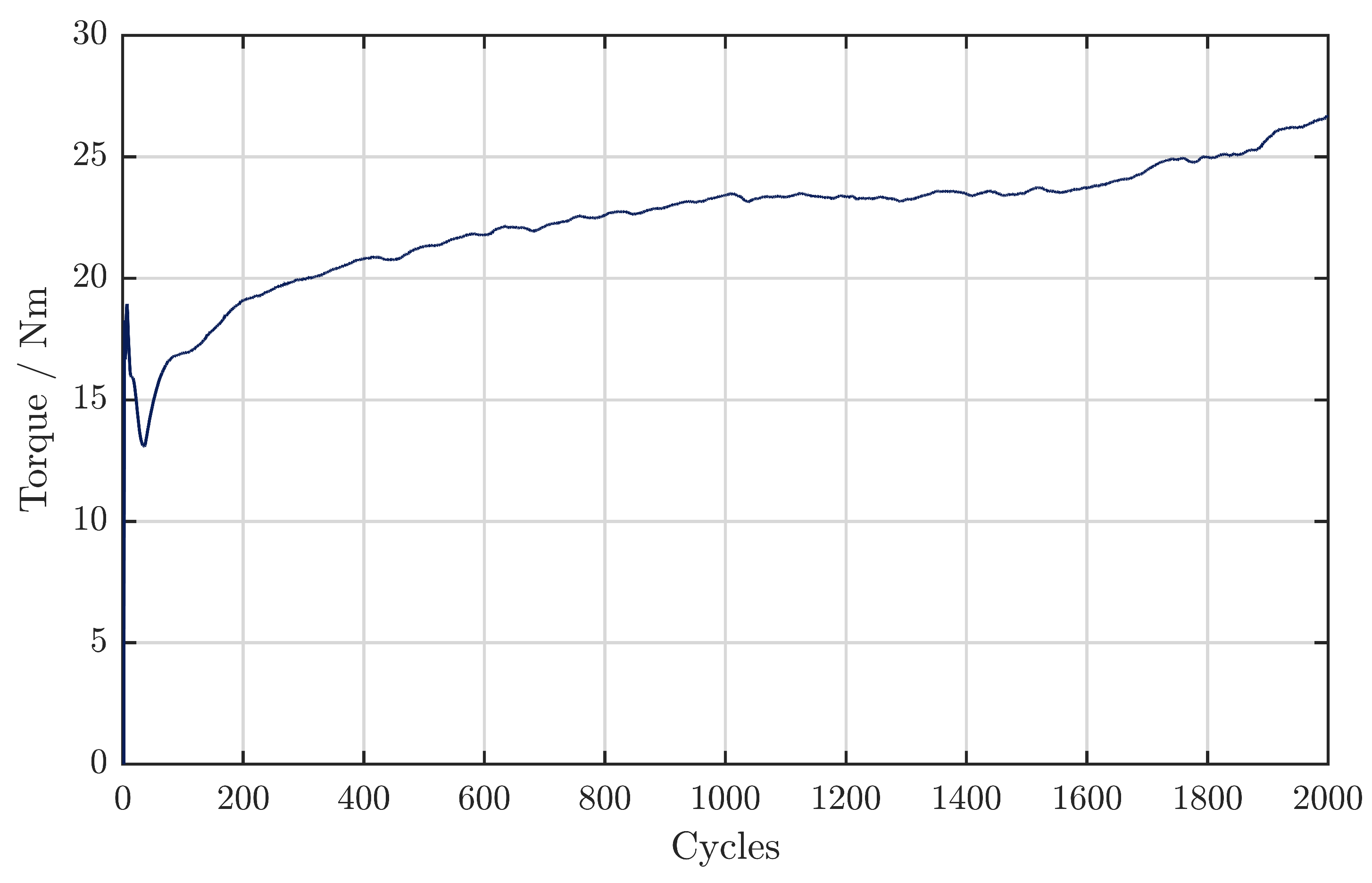 Lubricants 11 00117 g014