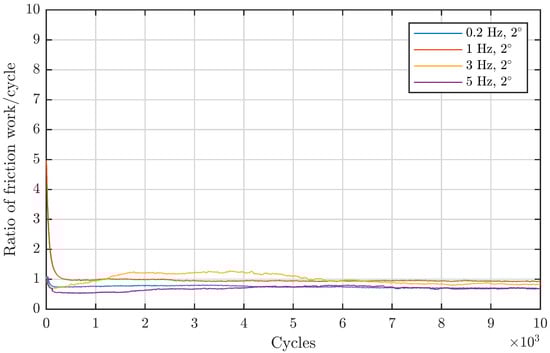 Lubricants 11 00120 g0a1
