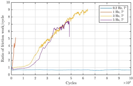 Lubricants 11 00120 g0a2