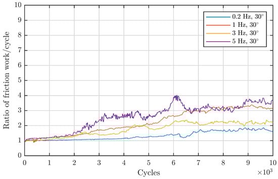 Lubricants 11 00120 g0a4