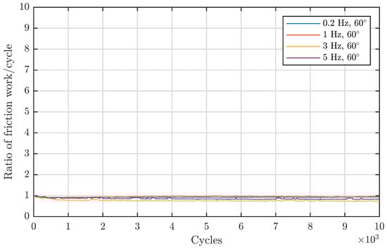 Lubricants 11 00120 g0a5