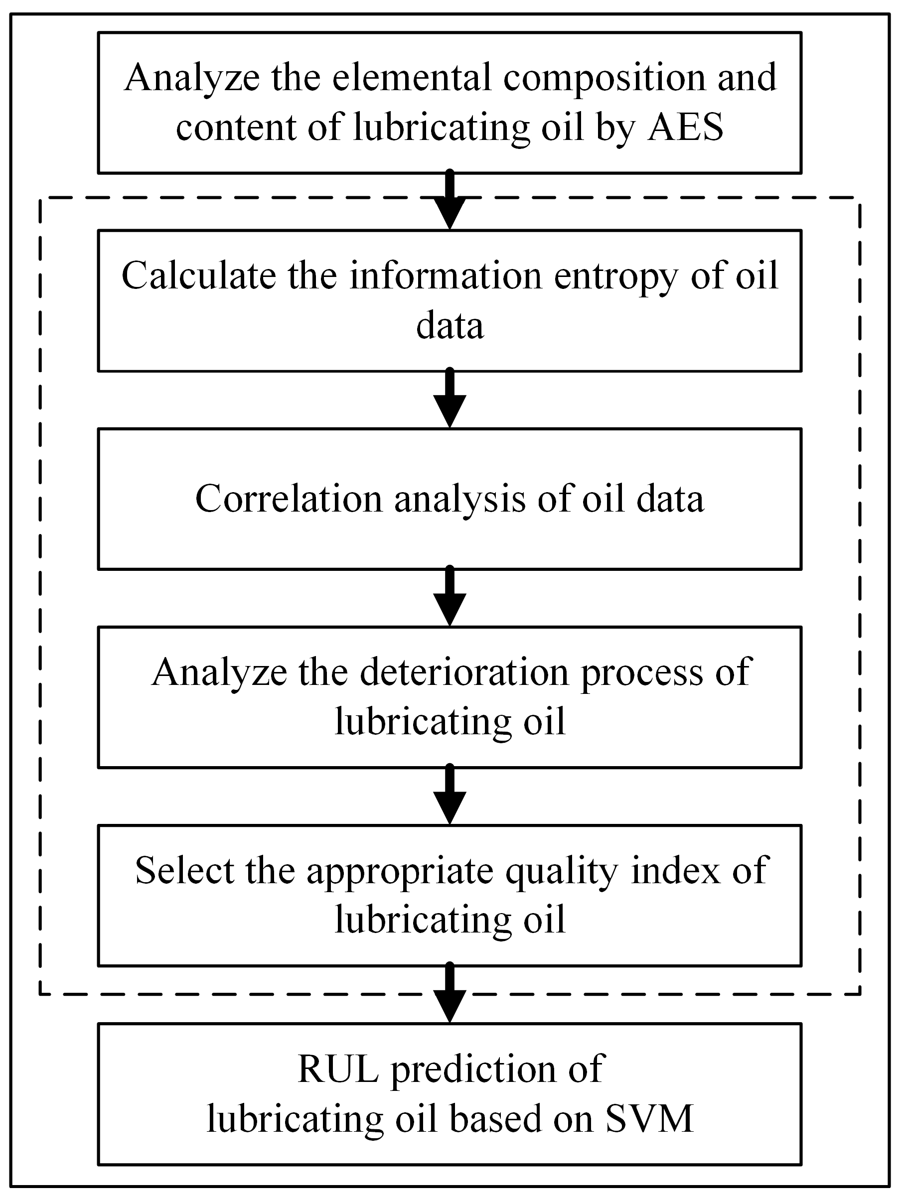 Lubricants 11 00121 g001