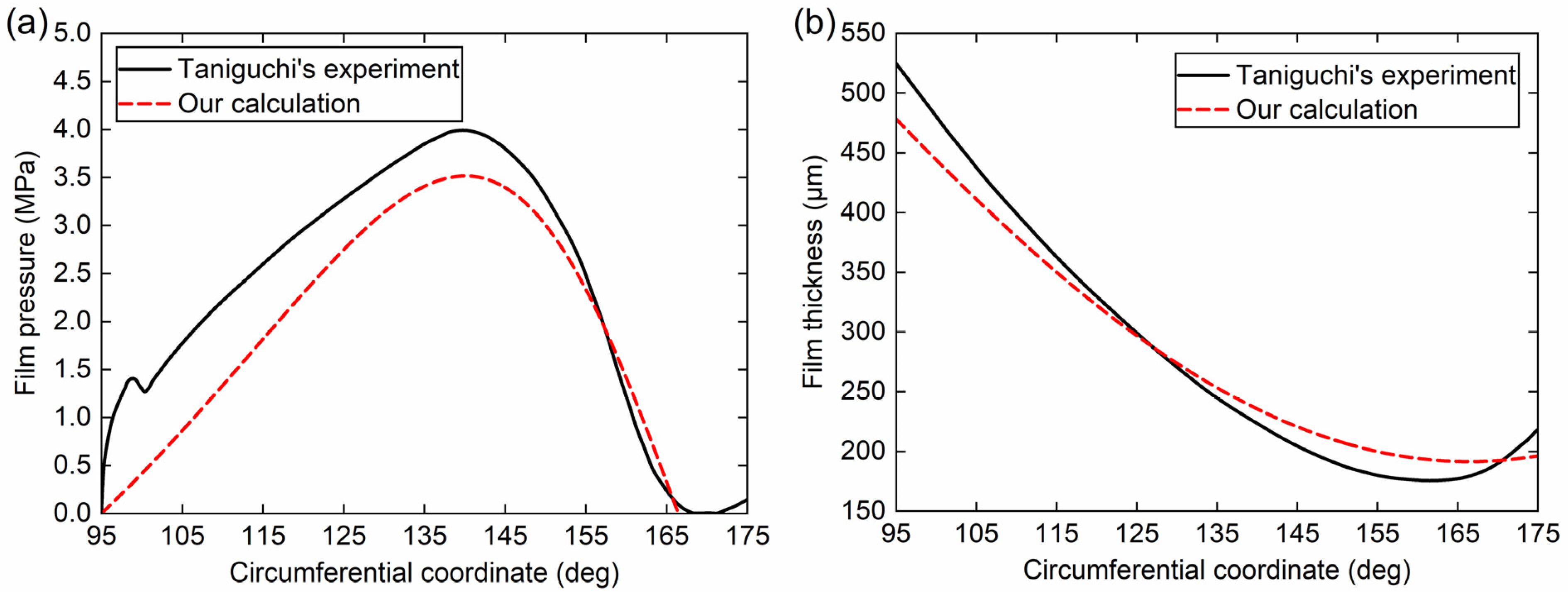 Lubricants 11 00125 g002
