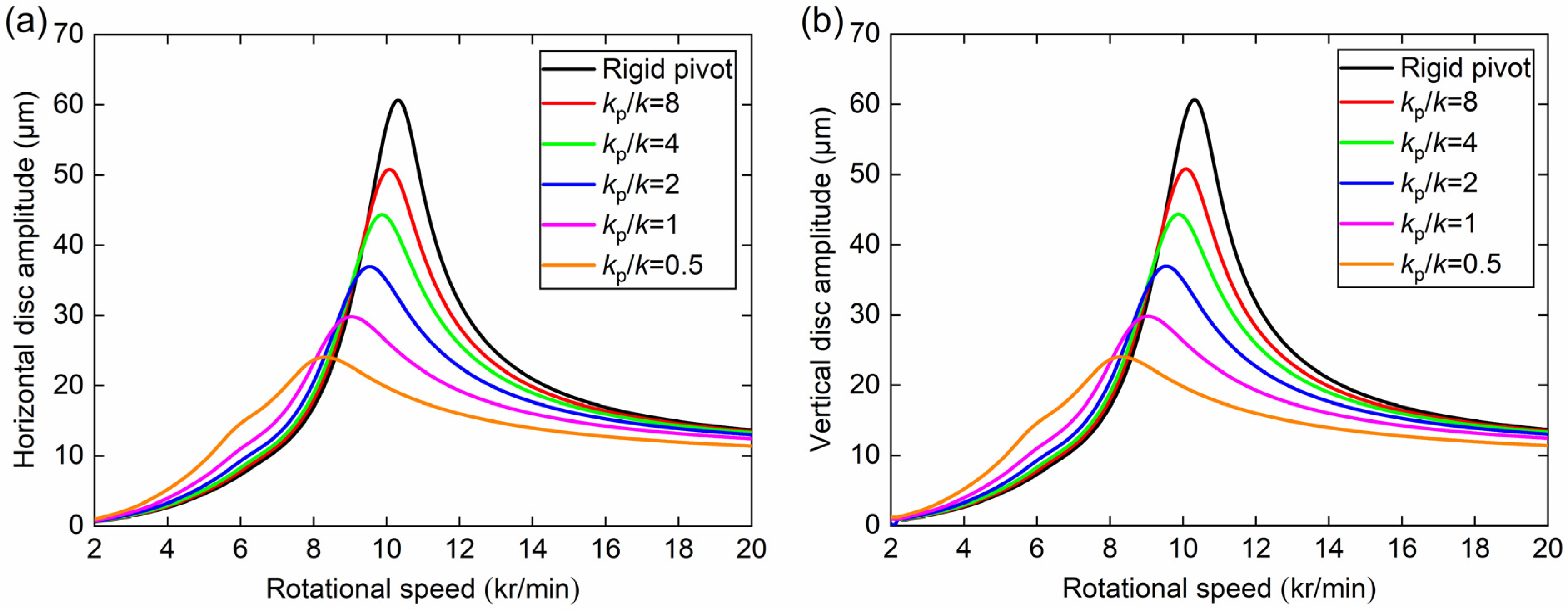 Lubricants 11 00125 g004