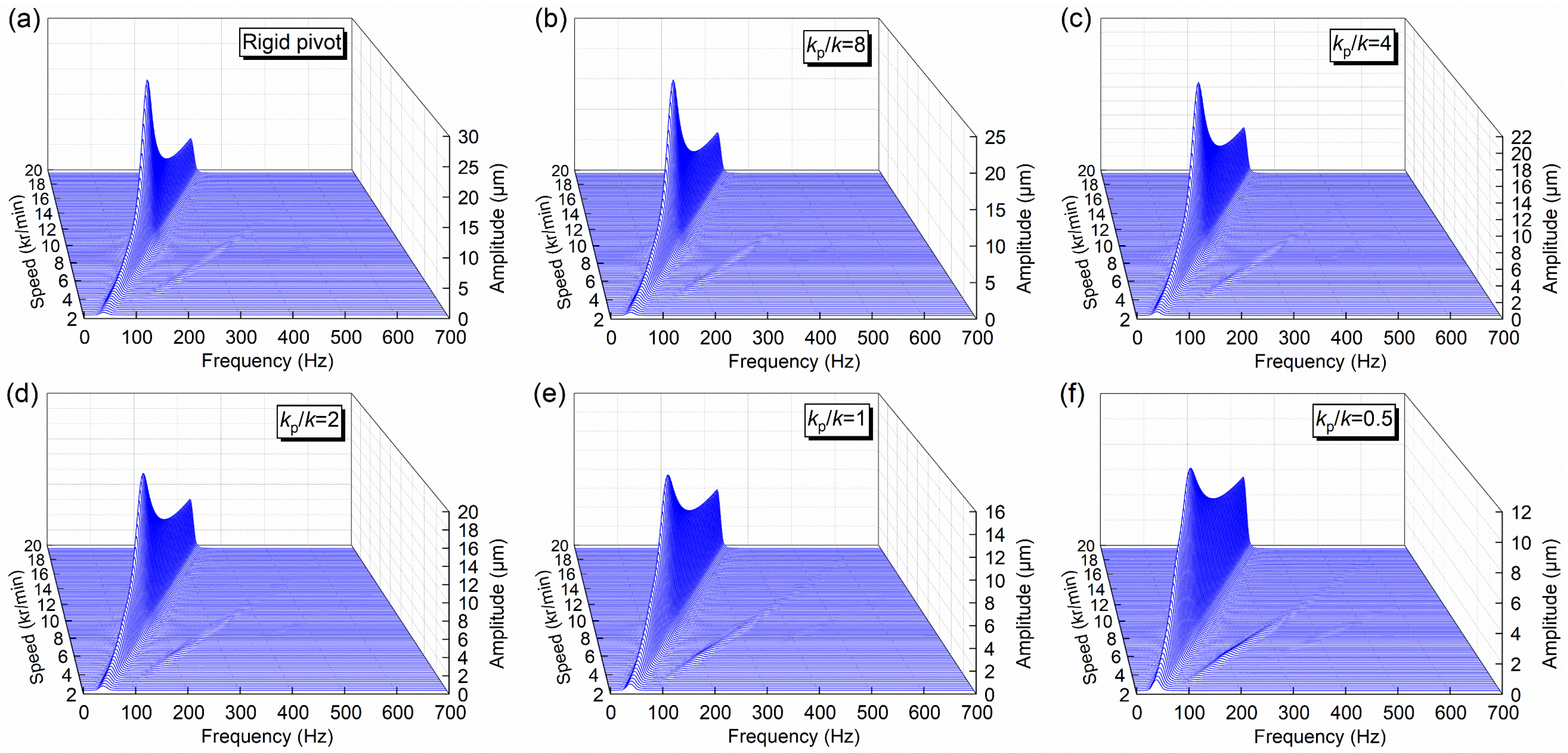 Lubricants 11 00125 g005