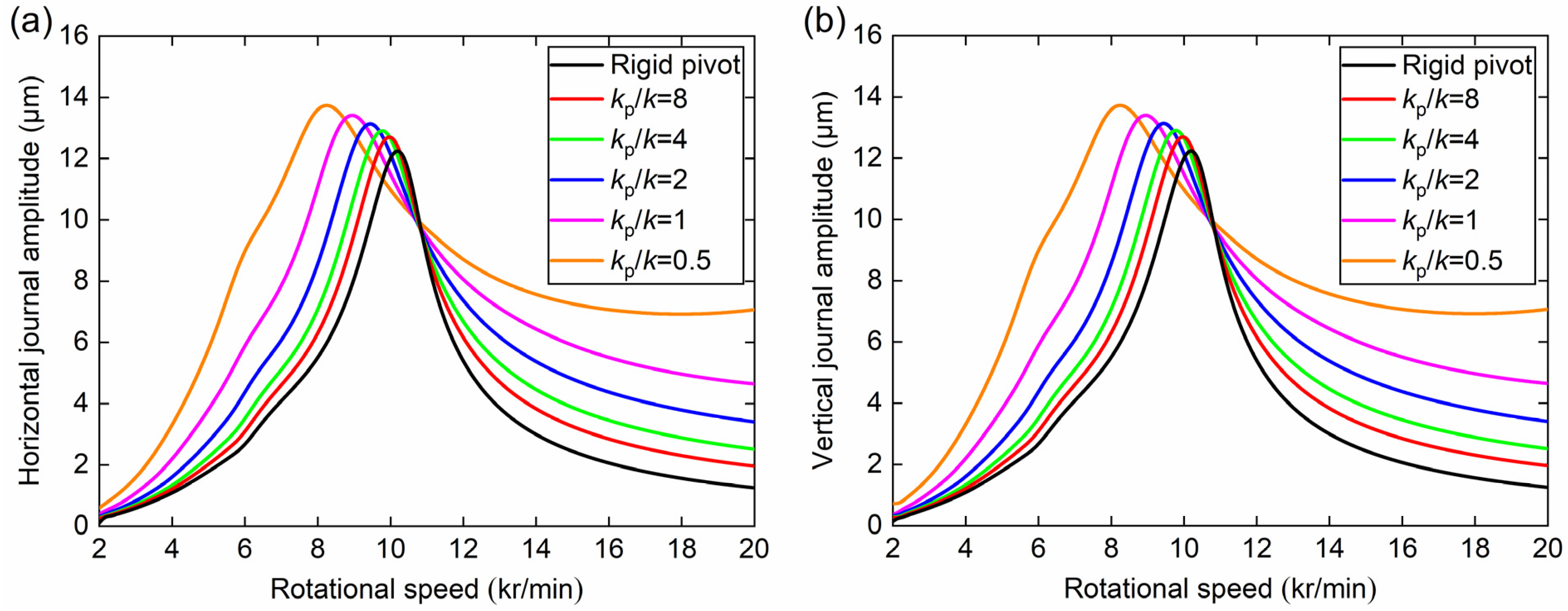 Lubricants 11 00125 g007