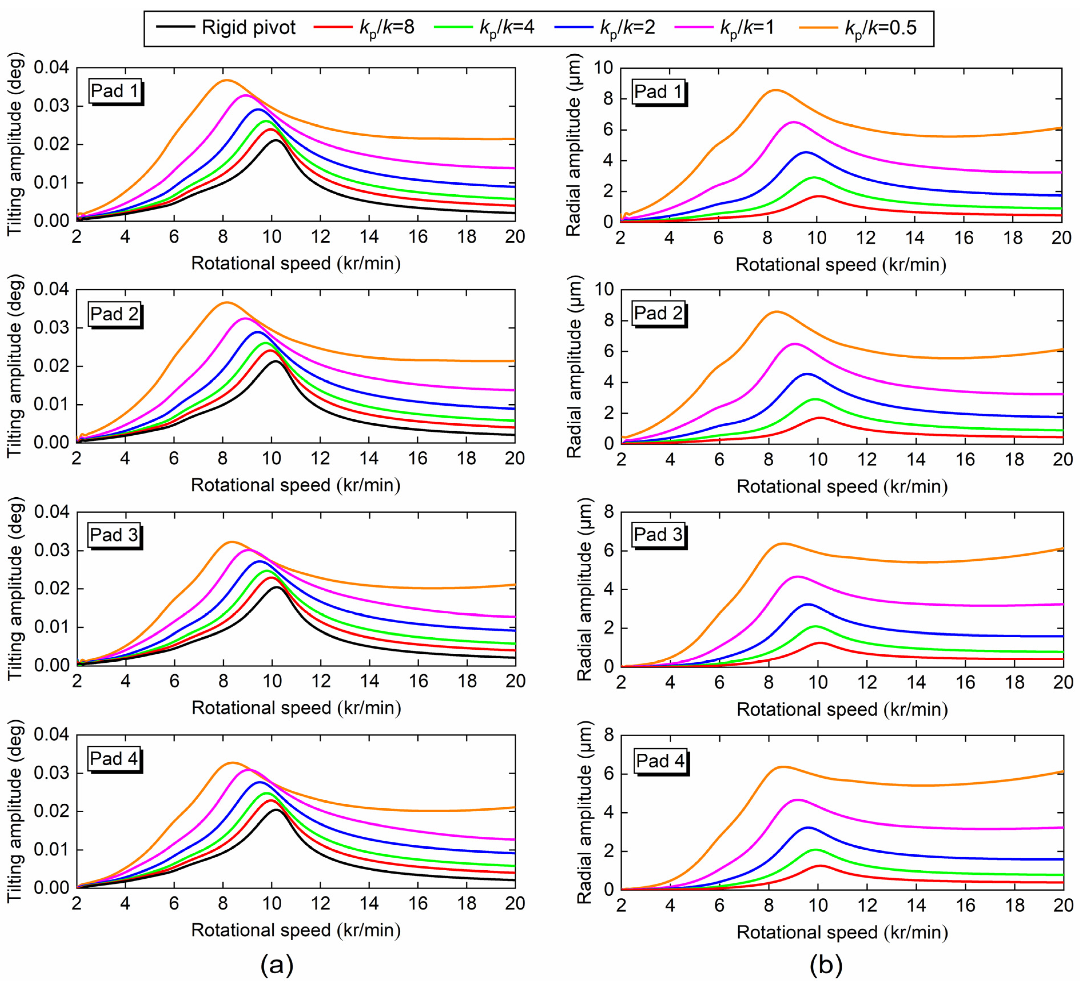 Lubricants 11 00125 g010