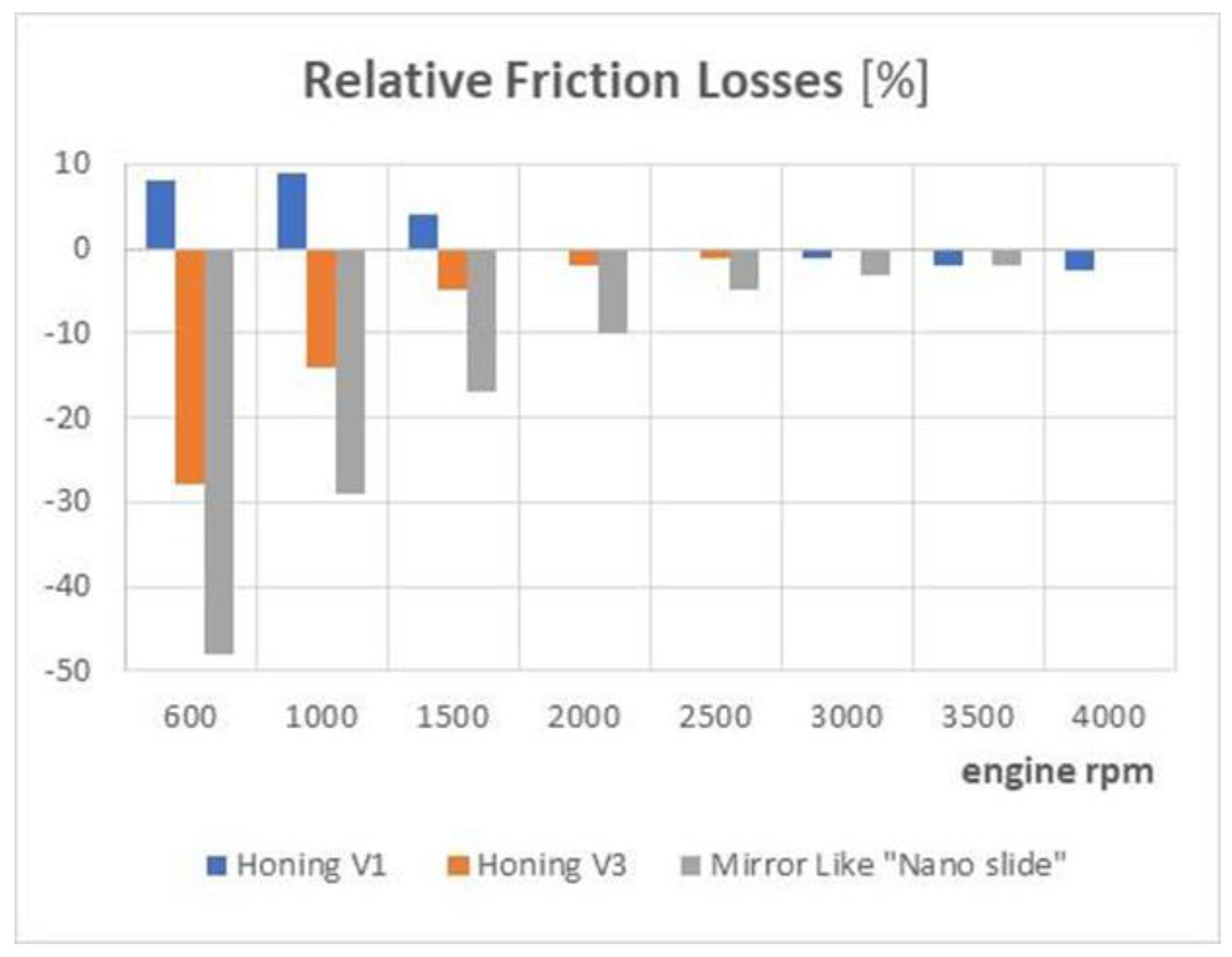 Lubricants 11 00127 g003