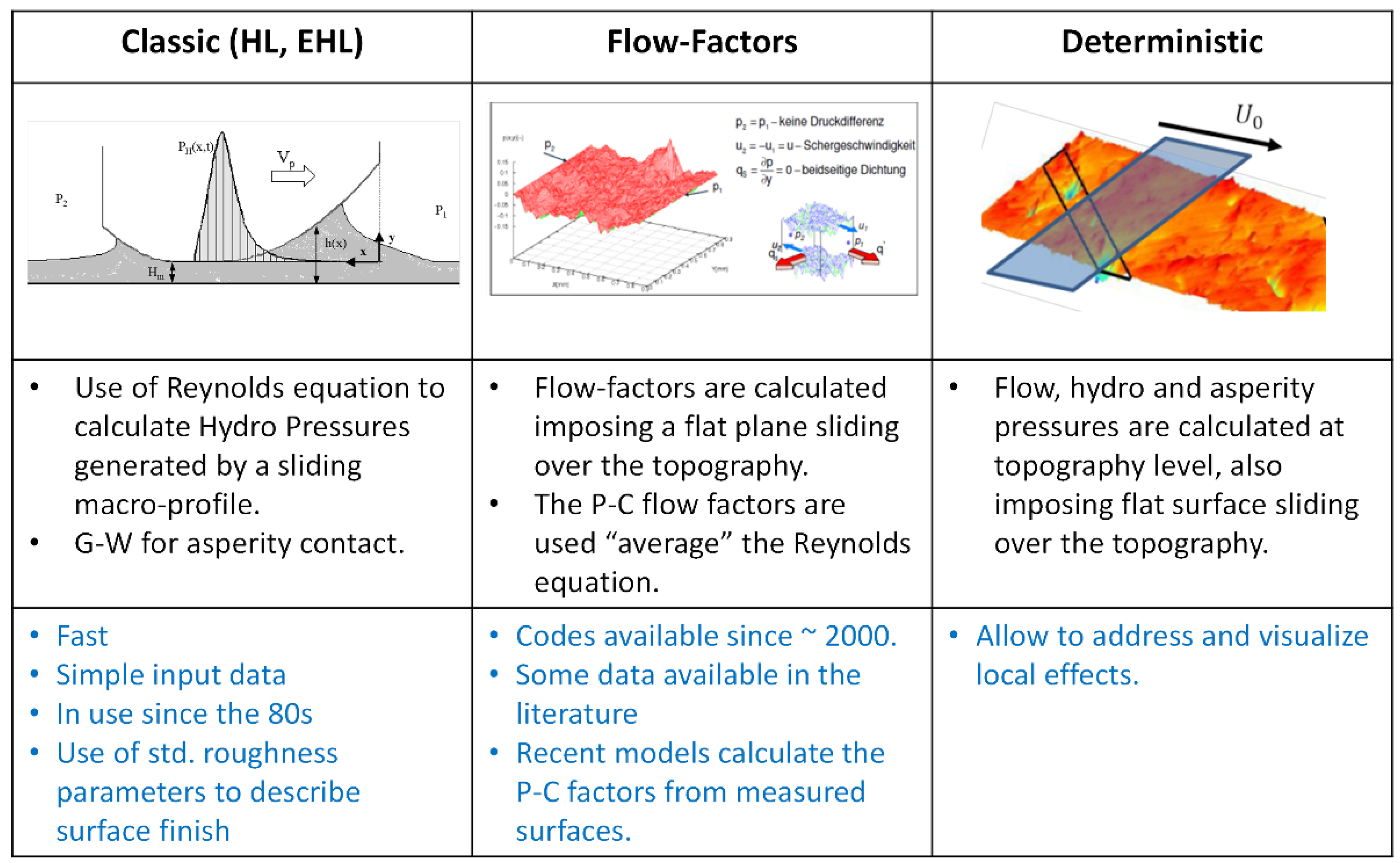 Lubricants 11 00127 g004