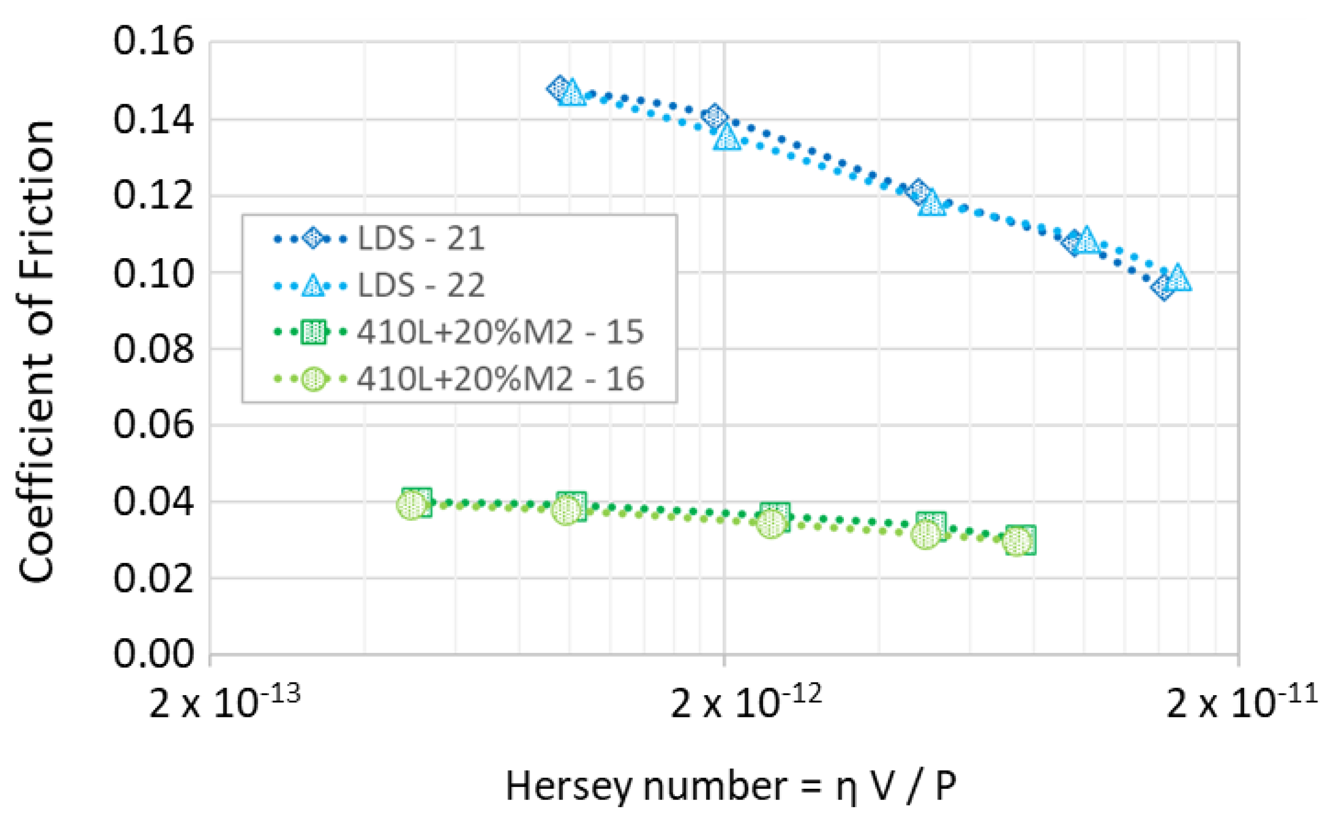 Lubricants 11 00127 g007