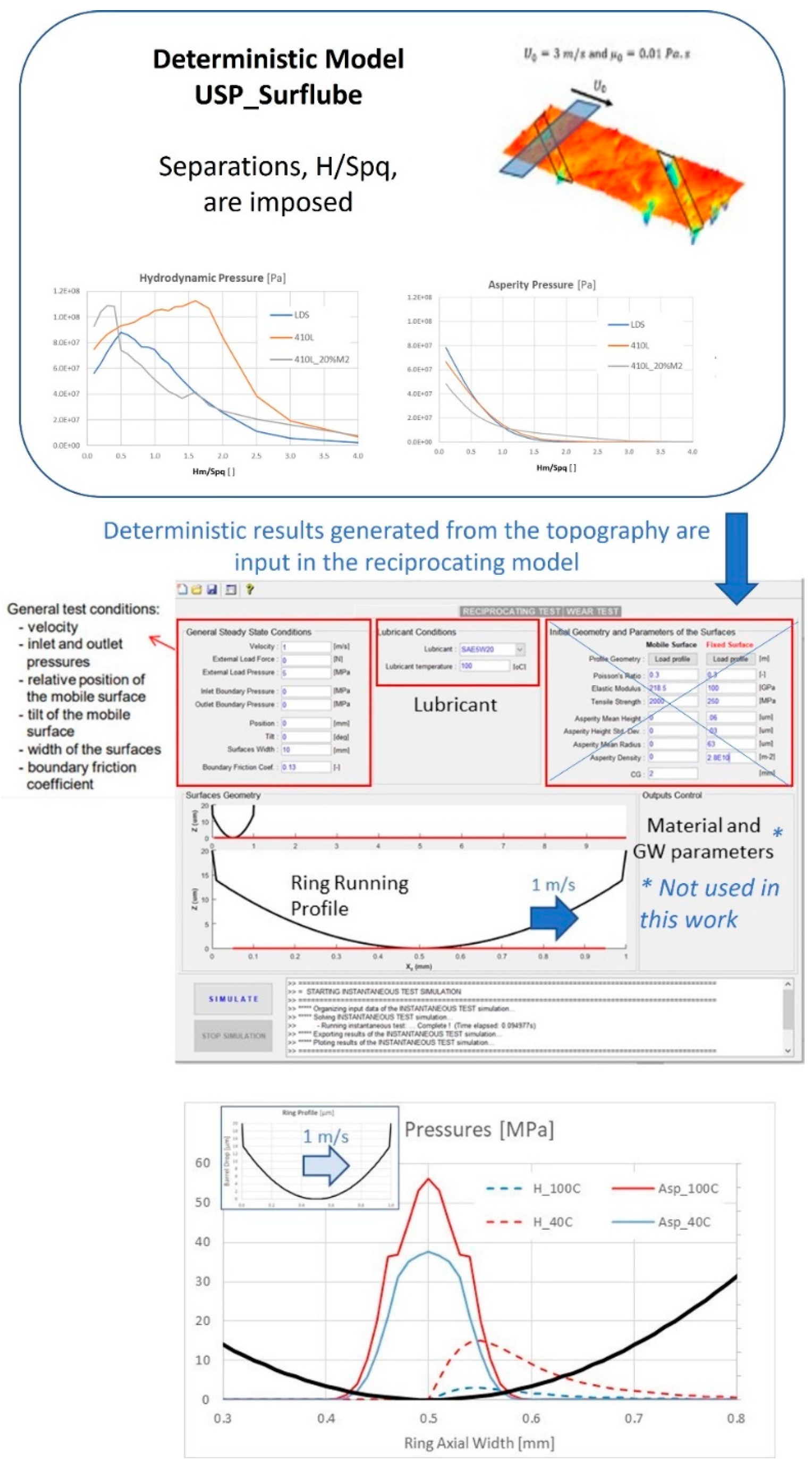 Lubricants 11 00127 g009