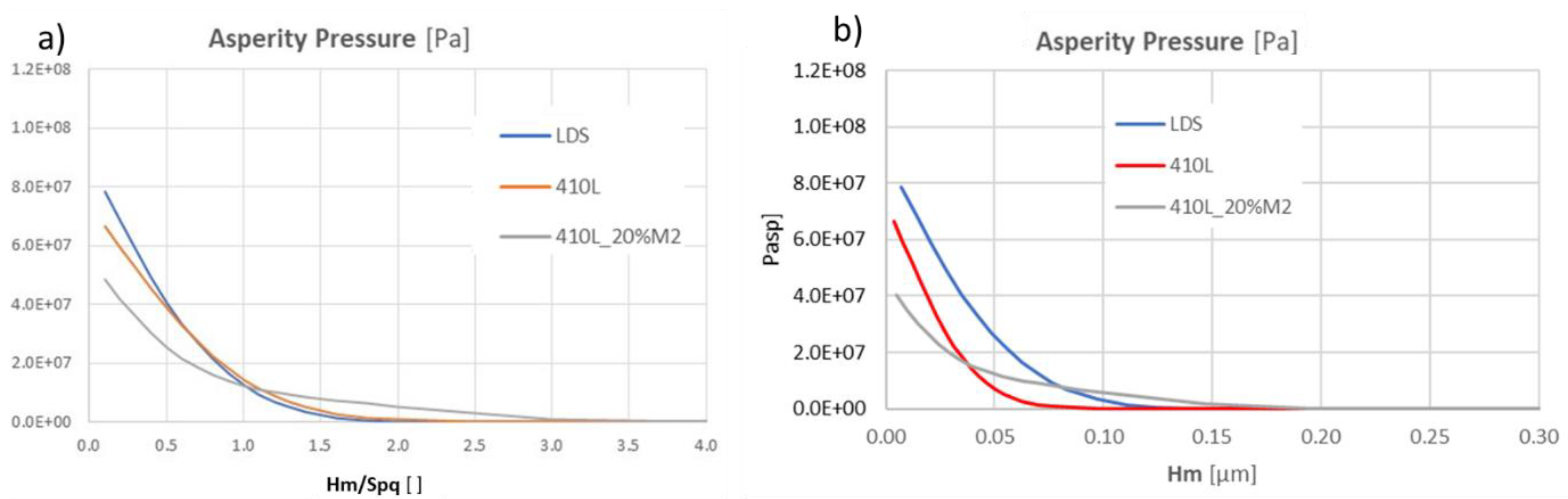 Lubricants 11 00127 g015