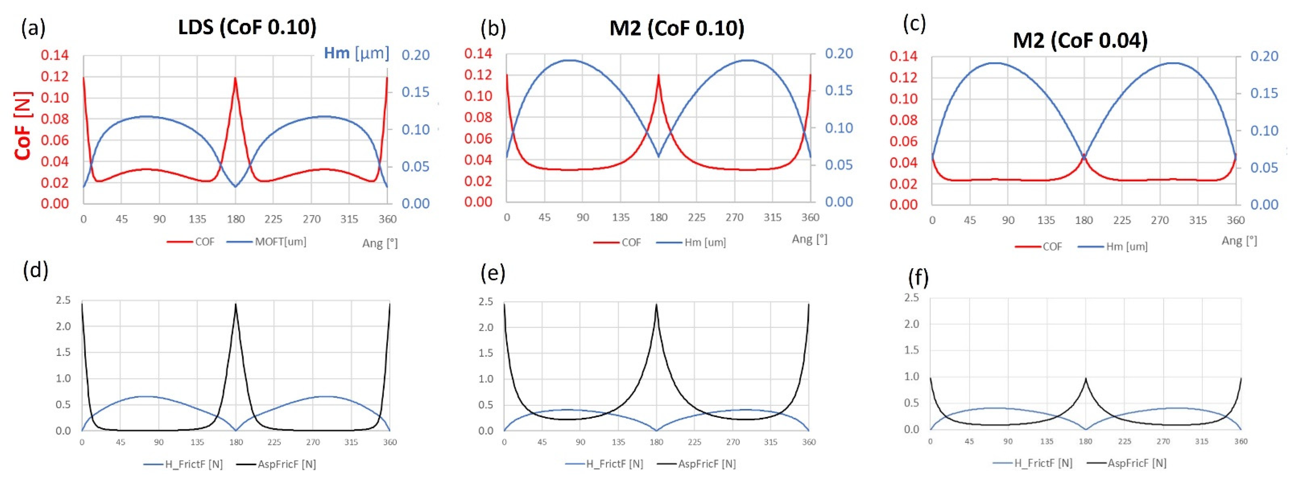 Lubricants 11 00127 g019