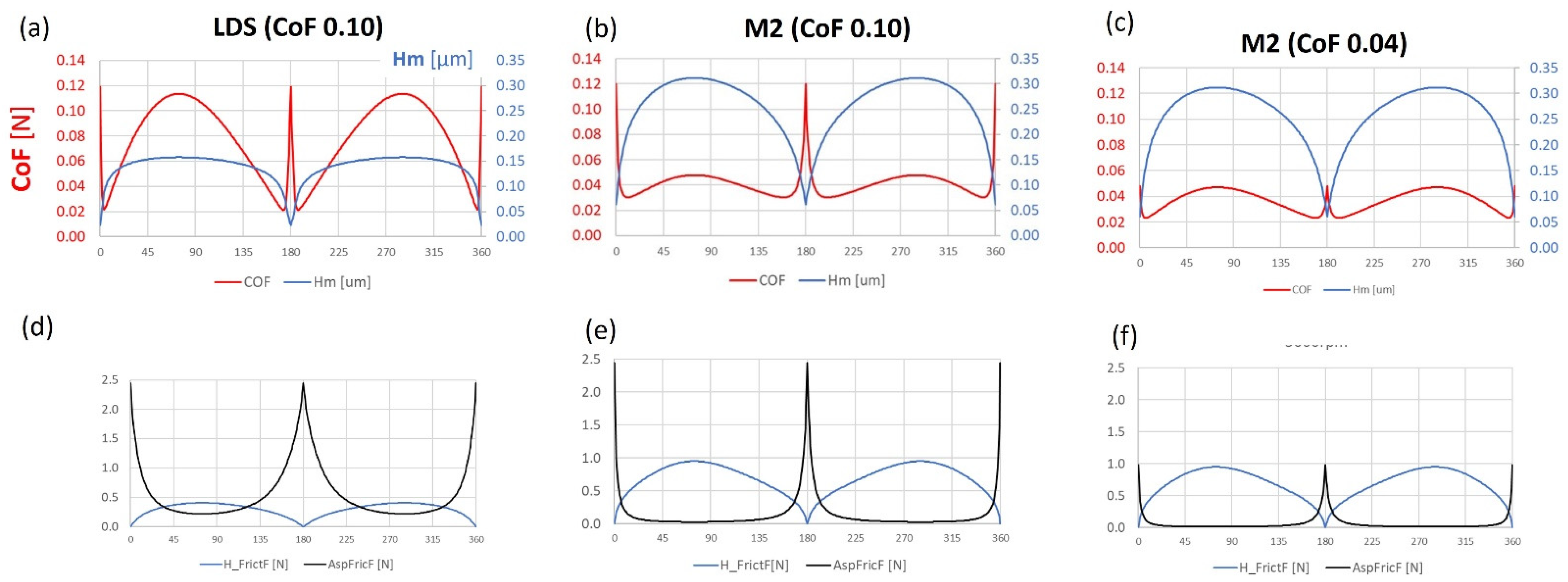 Lubricants 11 00127 g020
