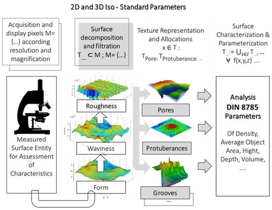 Lubricants 11 00127 g0a1