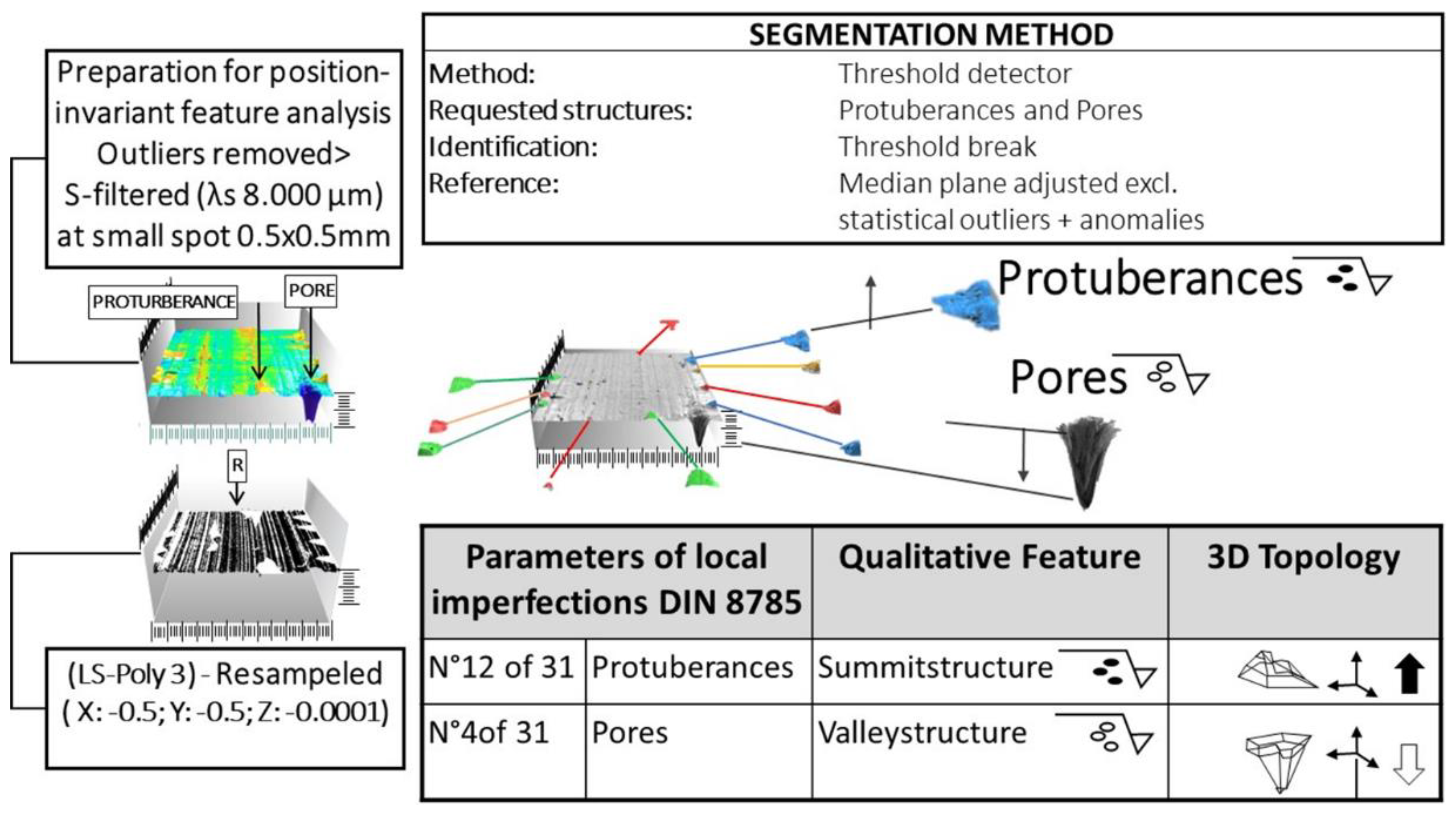 Lubricants 11 00127 g0a2