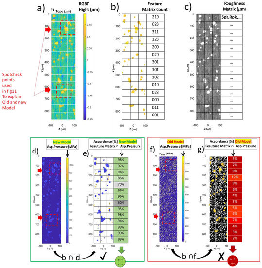 Lubricants 11 00127 g0a3