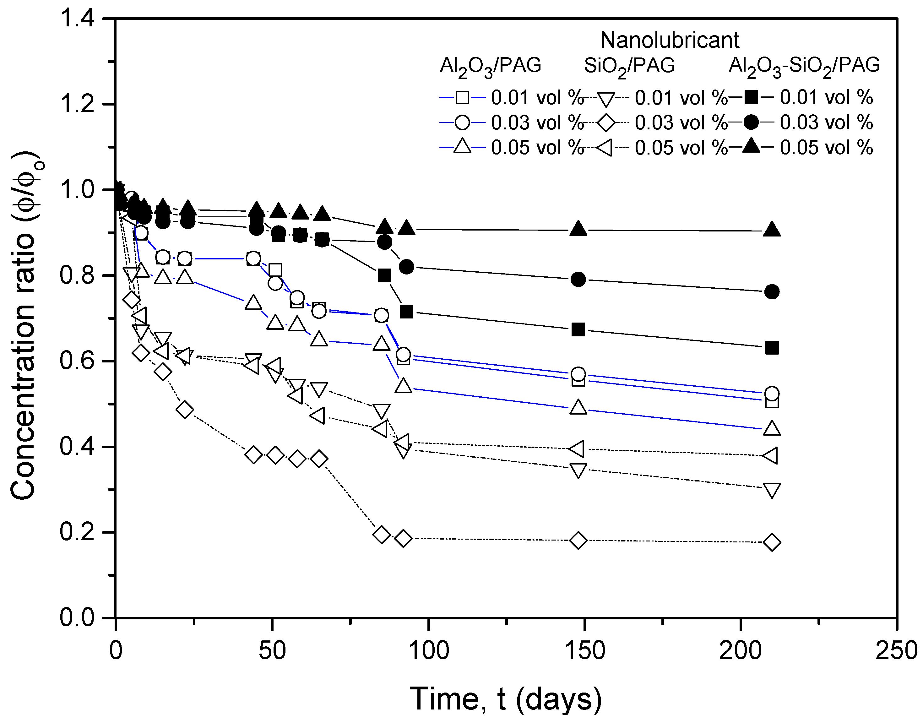 Lubricants 11 00129 g002