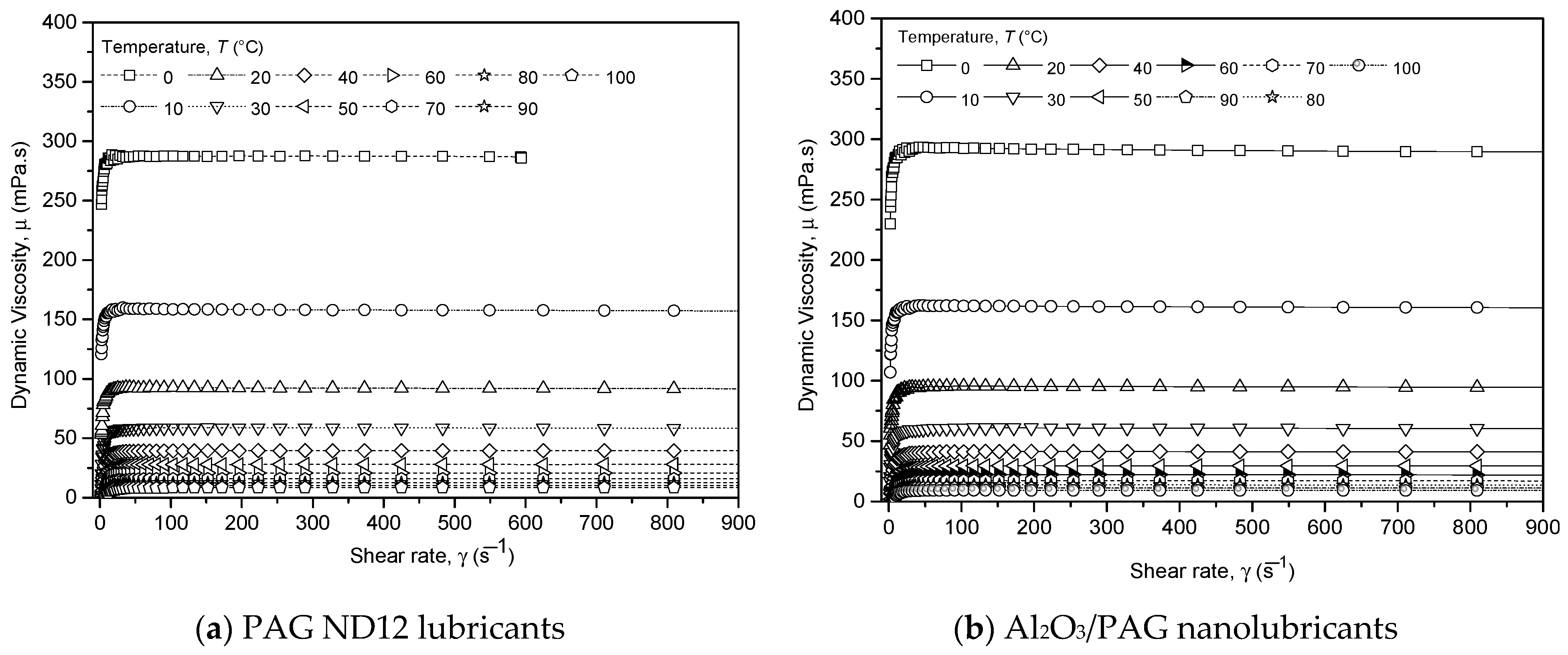 Lubricants 11 00129 g003a