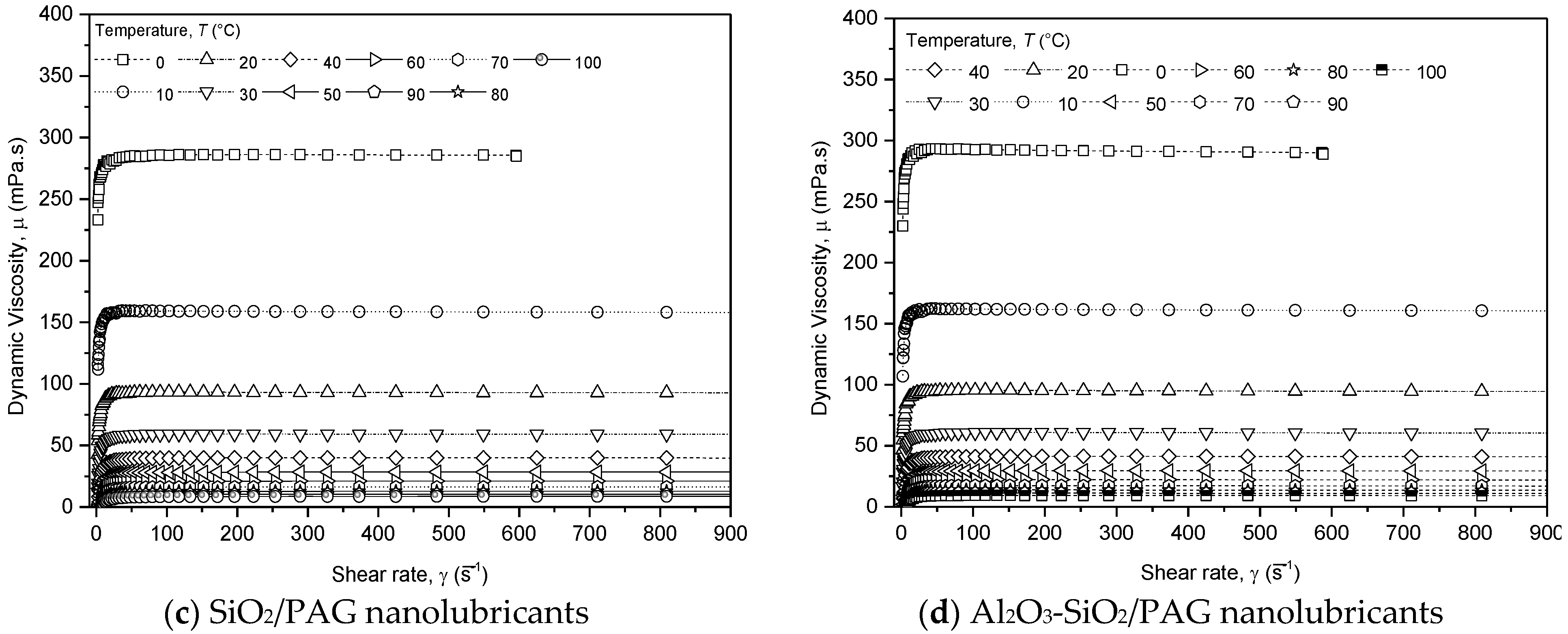 Lubricants 11 00129 g003b