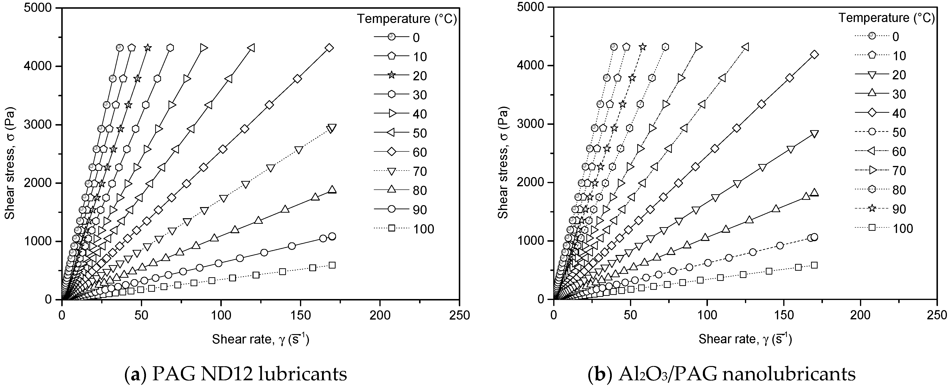 Lubricants 11 00129 g004a