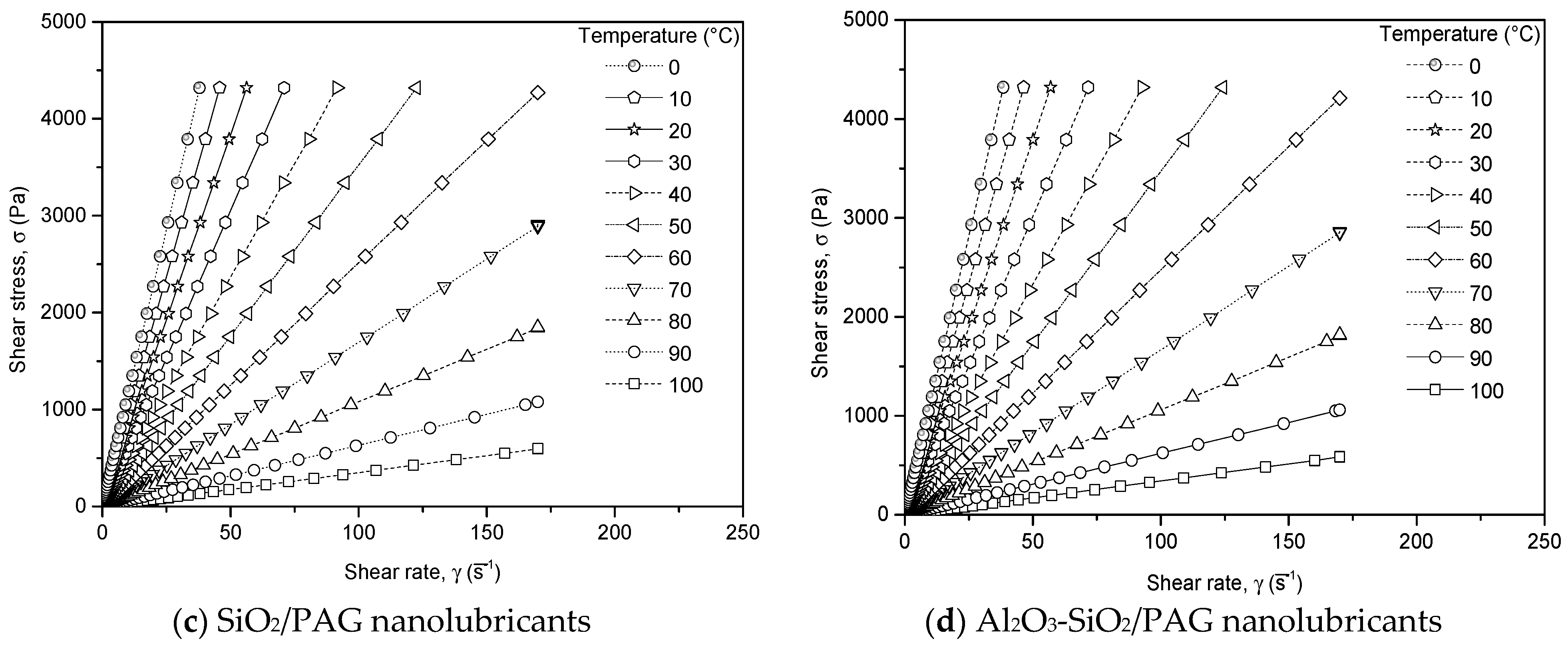 Lubricants 11 00129 g004b