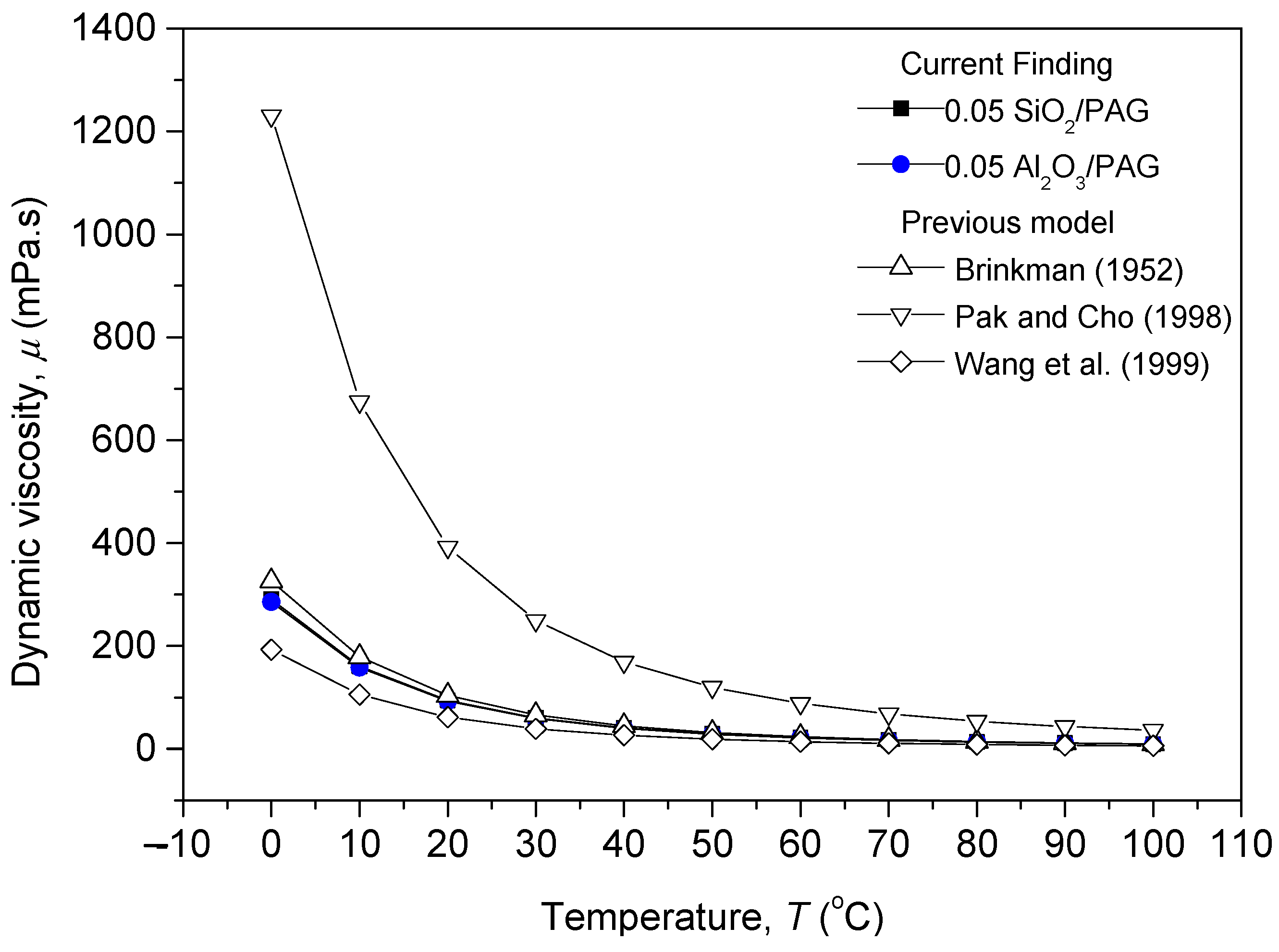 Lubricants 11 00129 g006
