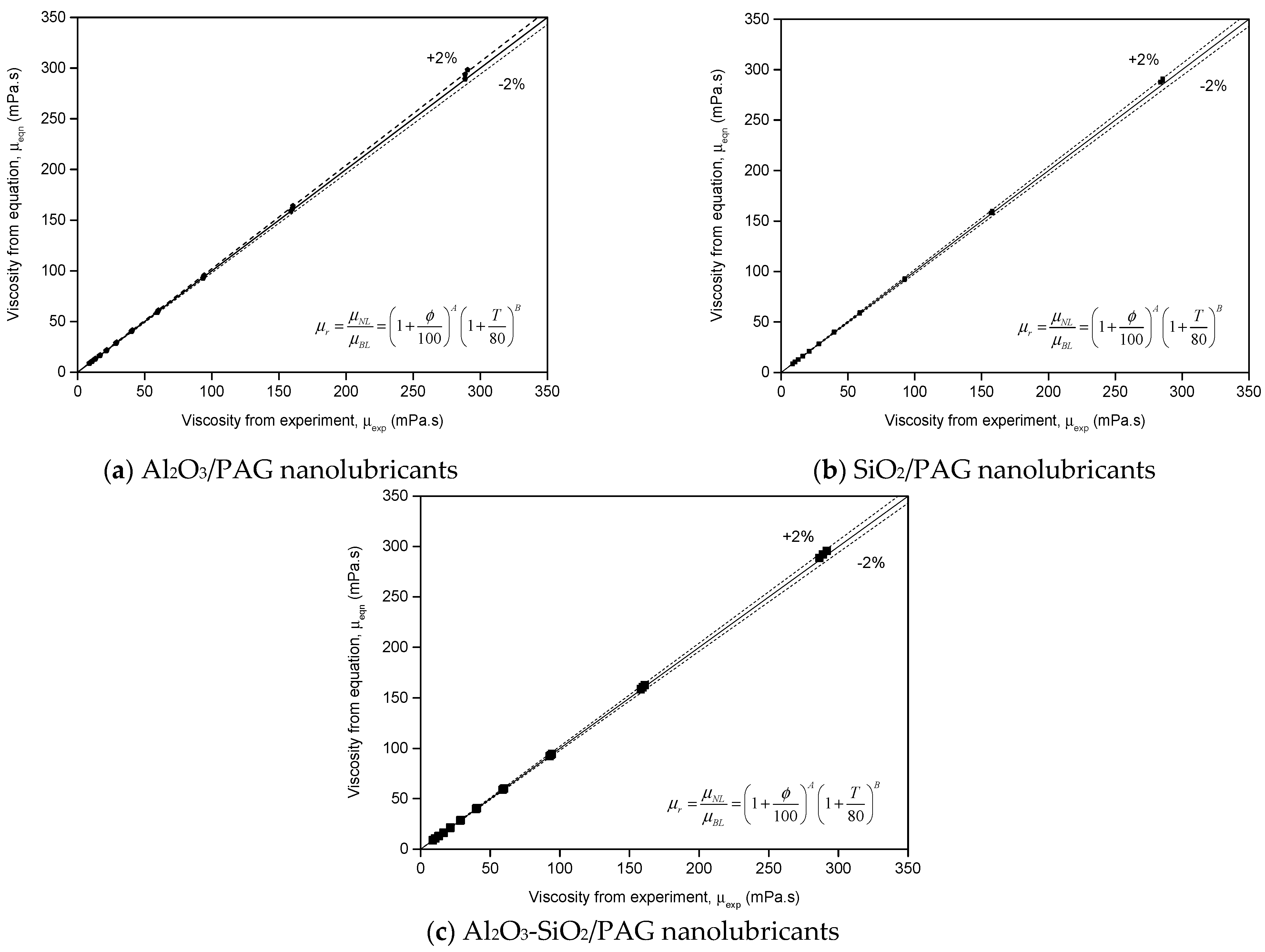 Lubricants 11 00129 g007