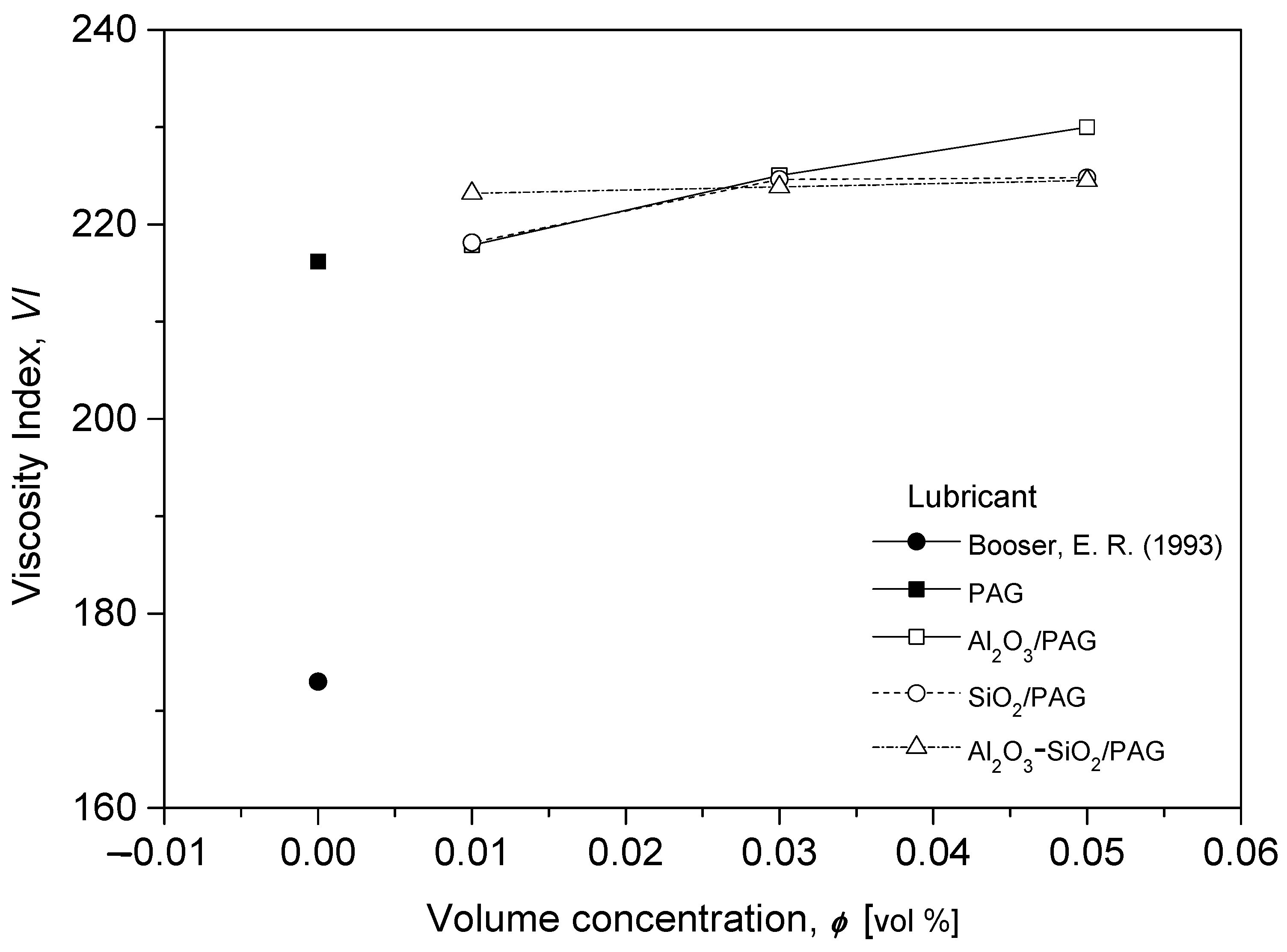 Lubricants 11 00129 g008
