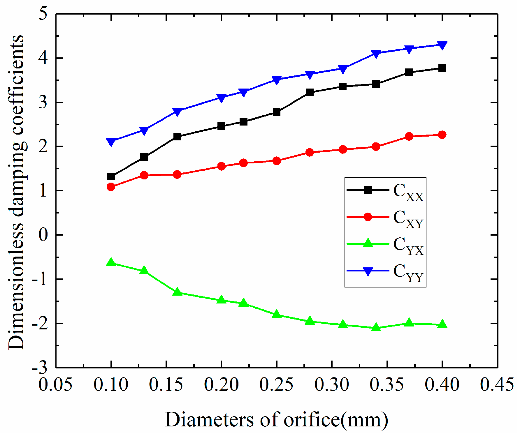 Lubricants 11 00130 g023 Lubricants 11 00130 g023