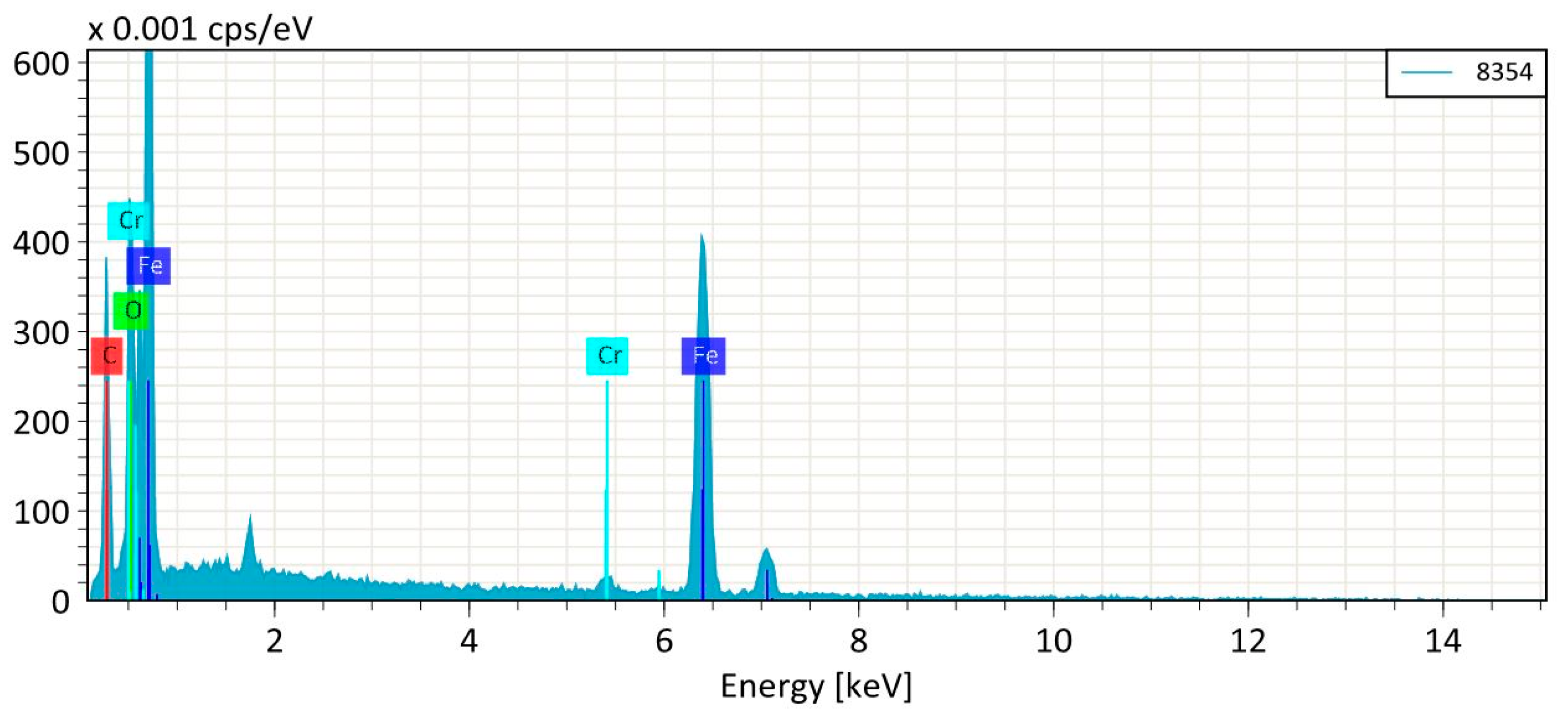 Lubricants 11 00132 g005