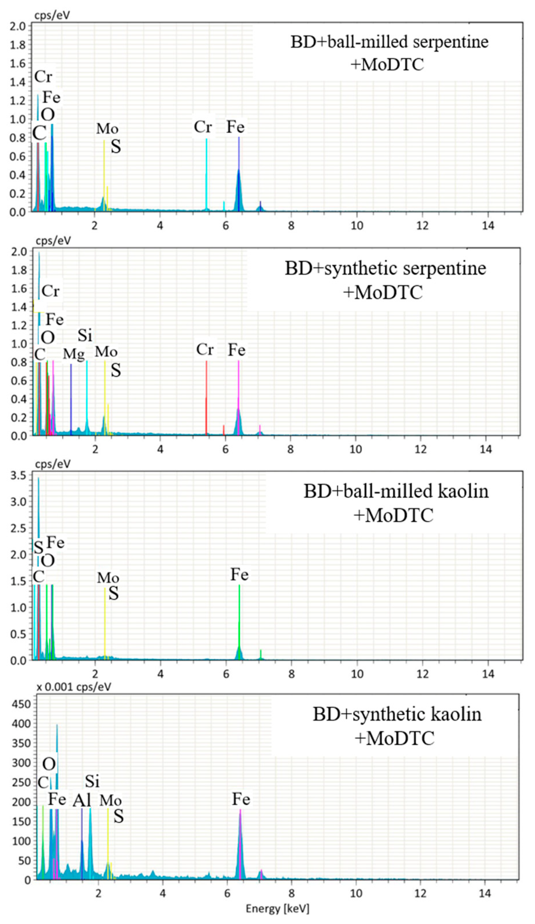 Lubricants 11 00132 g010