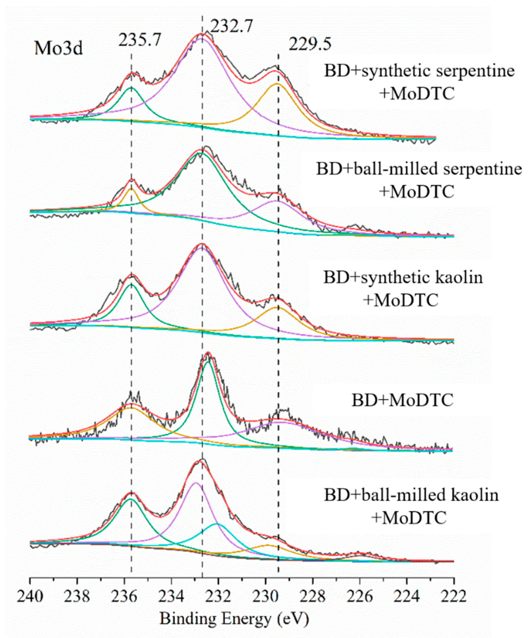 Lubricants 11 00132 g011