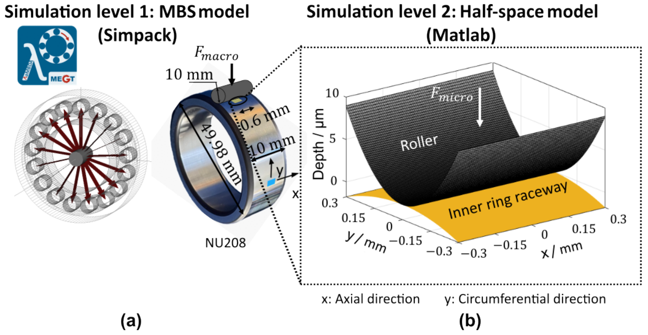 Lubricants 11 00133 g002