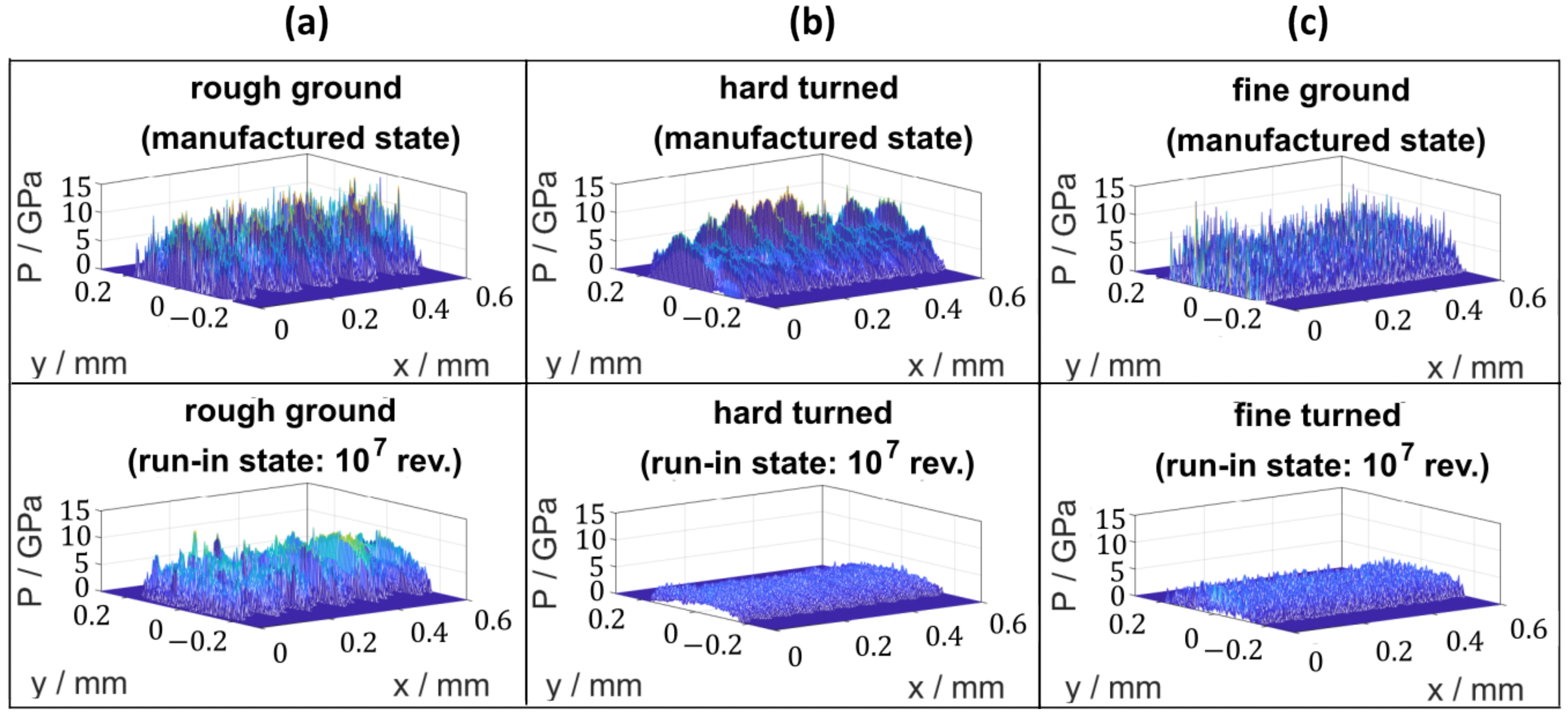 Lubricants 11 00133 g011