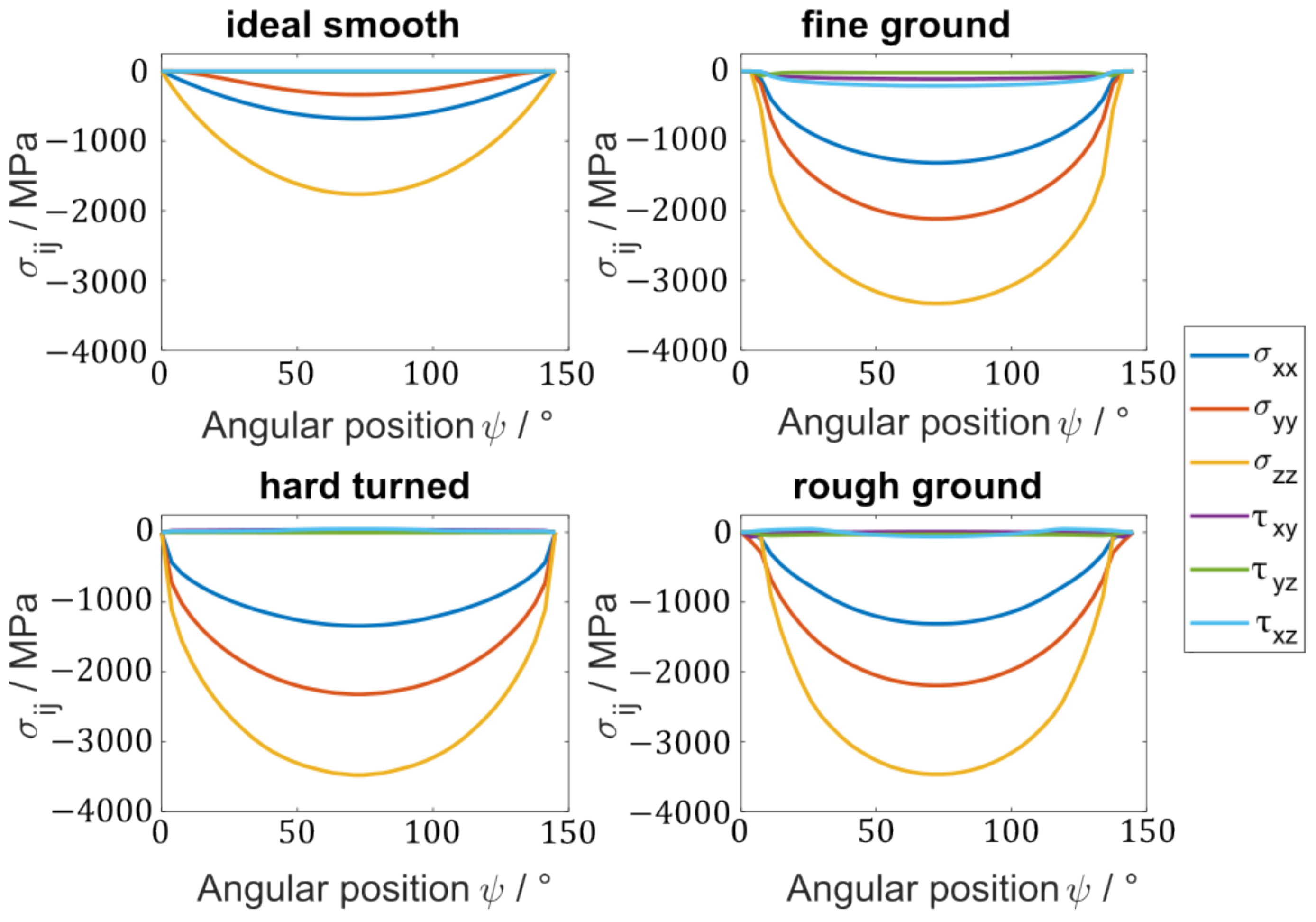 Lubricants 11 00133 g017
