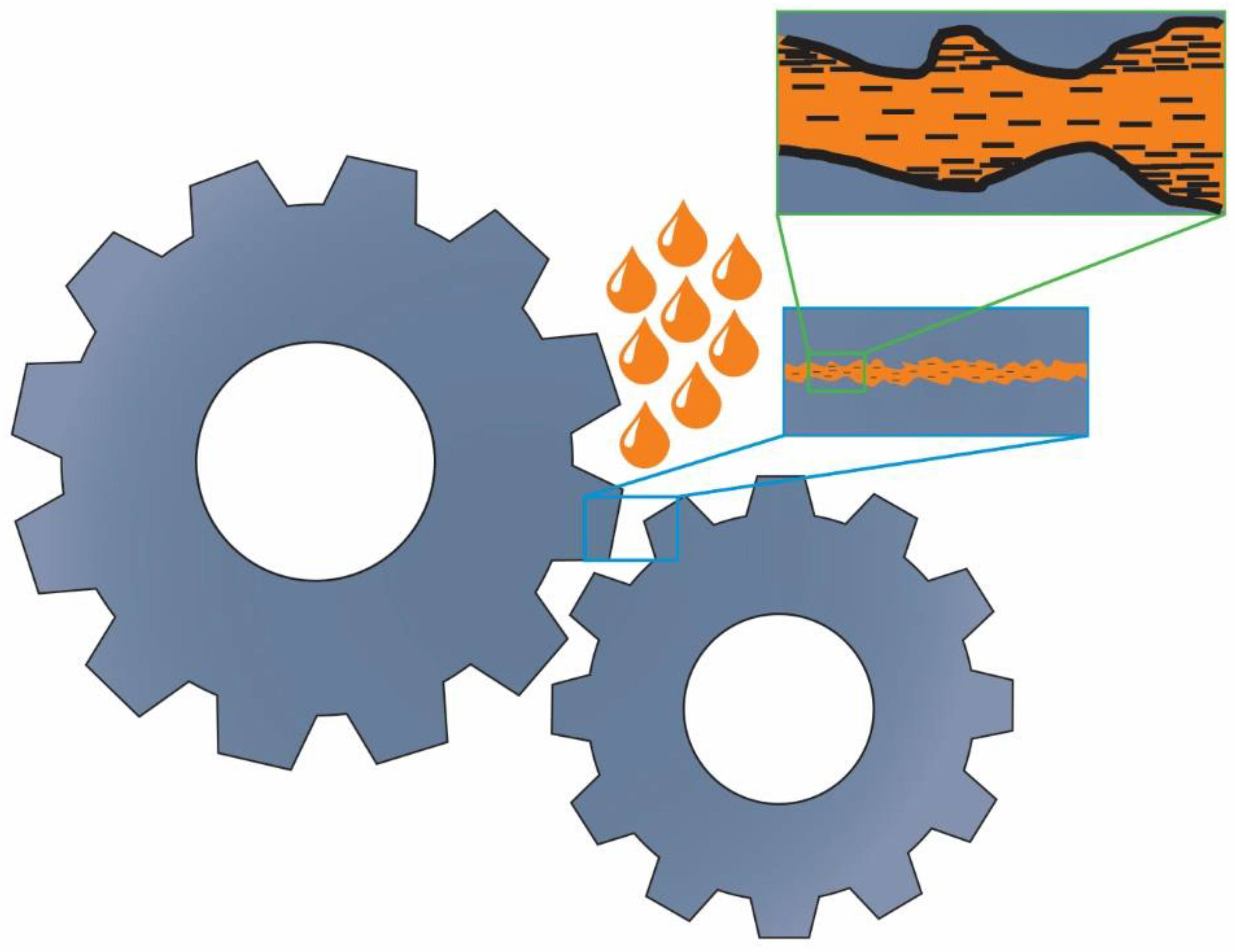 Lubricants 11 00137 g003 Lubricants 11 00137 g003