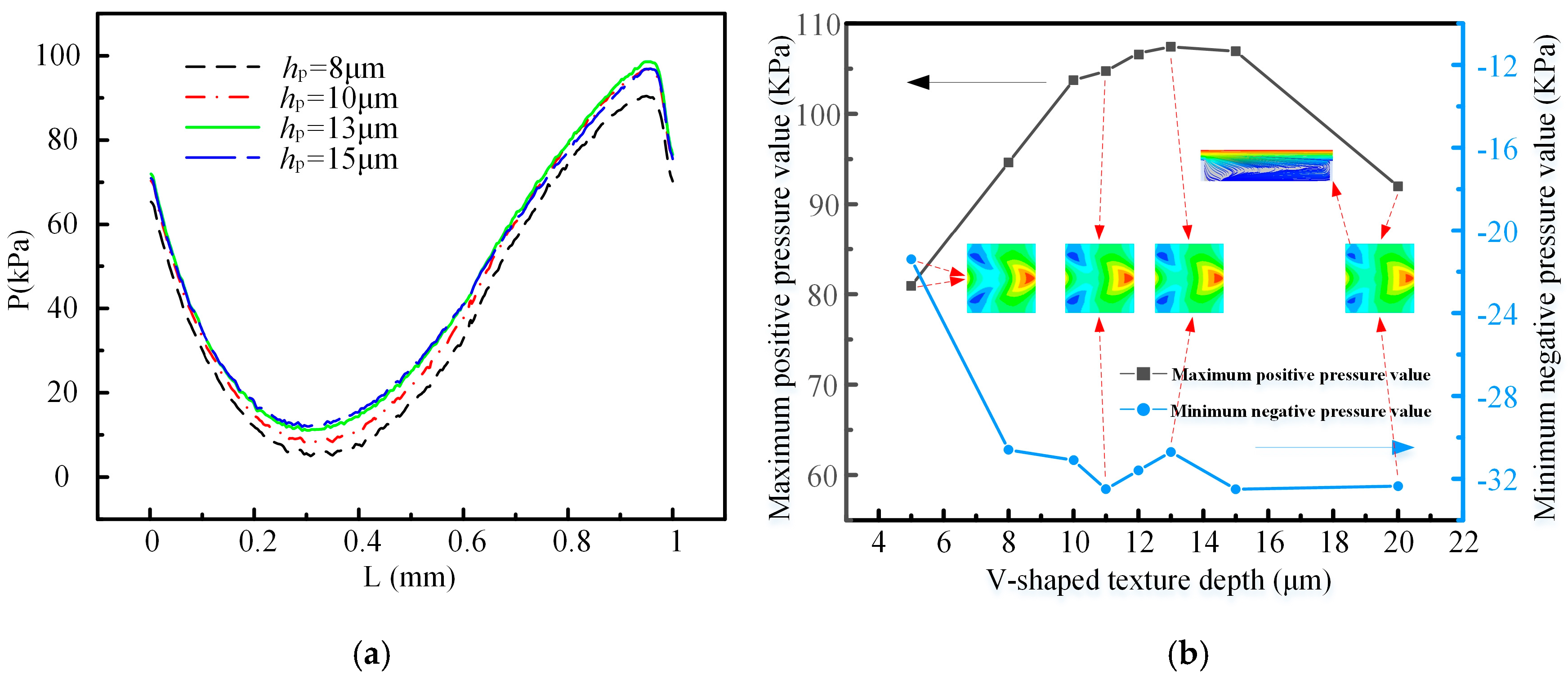 Lubricants 11 00139 g009