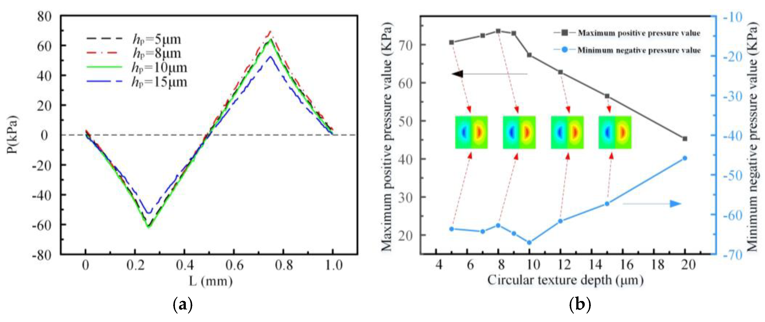 Lubricants 11 00139 g010