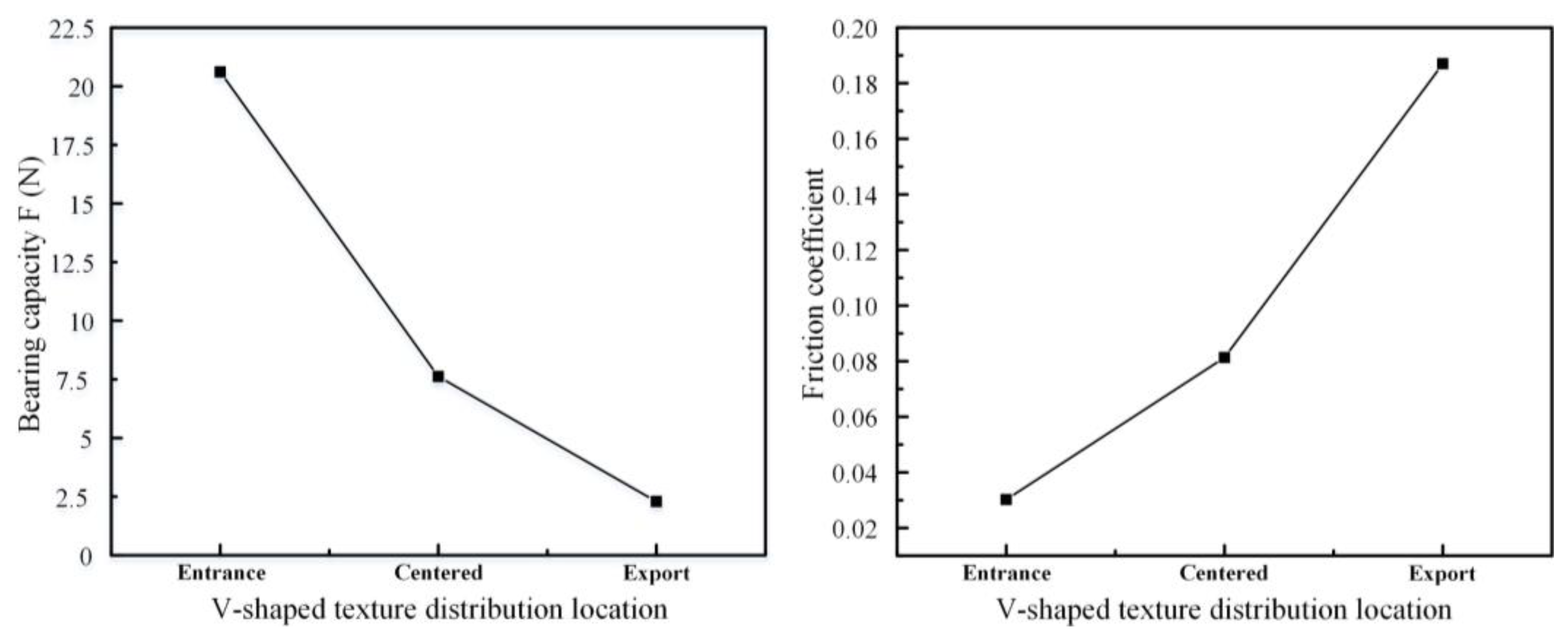 Lubricants 11 00139 g014