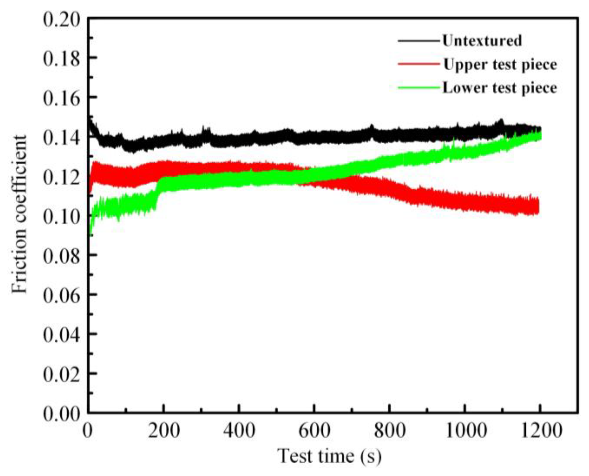 Lubricants 11 00139 g015