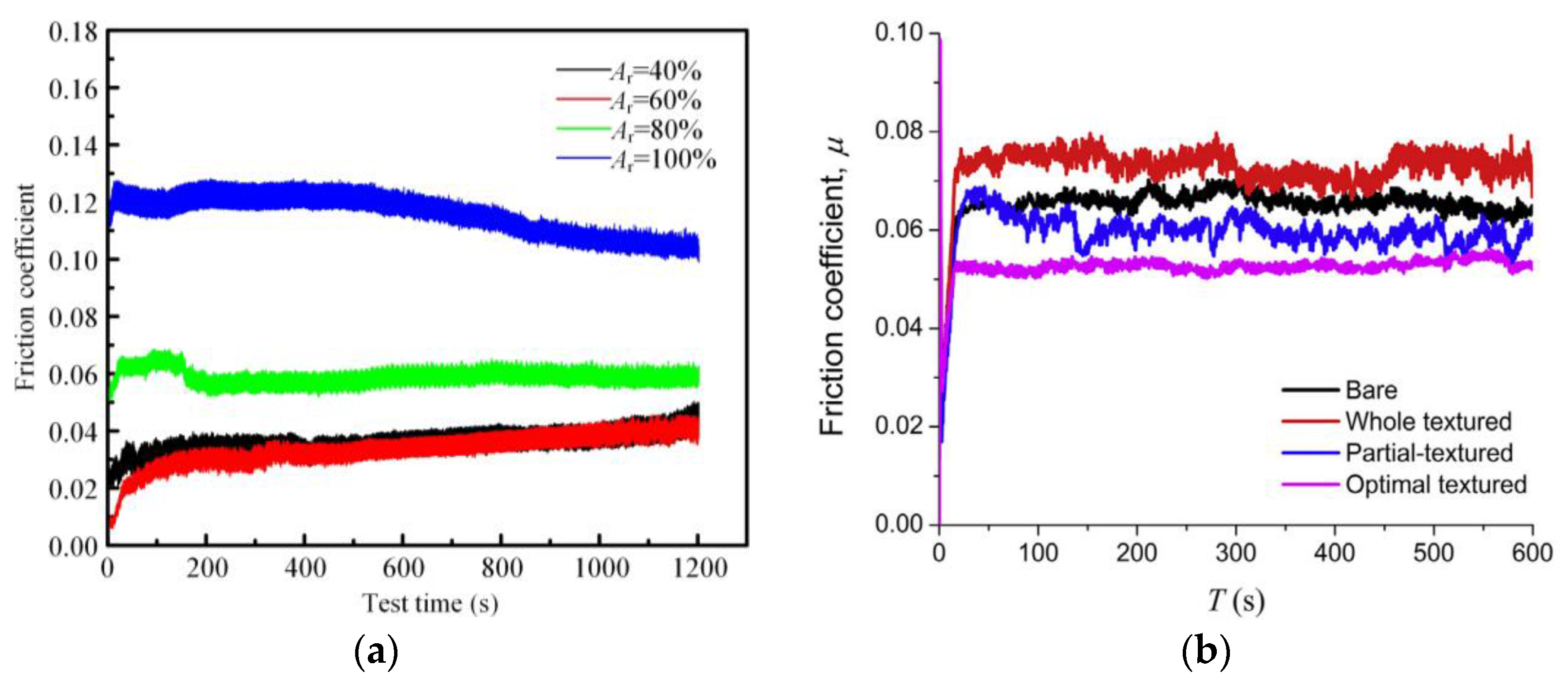 Lubricants 11 00139 g016