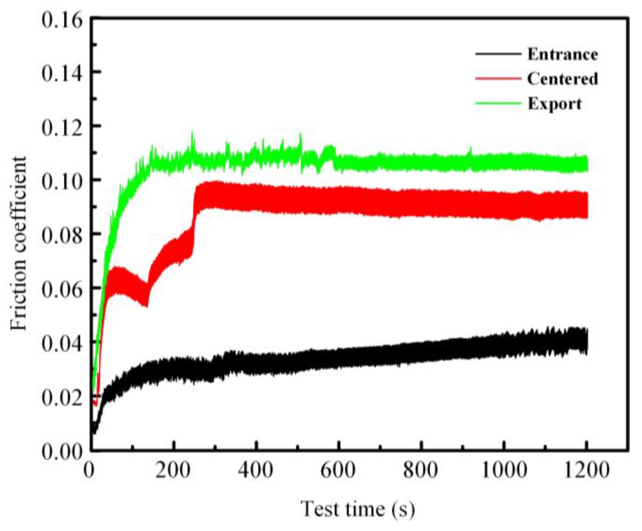 Lubricants 11 00139 g017